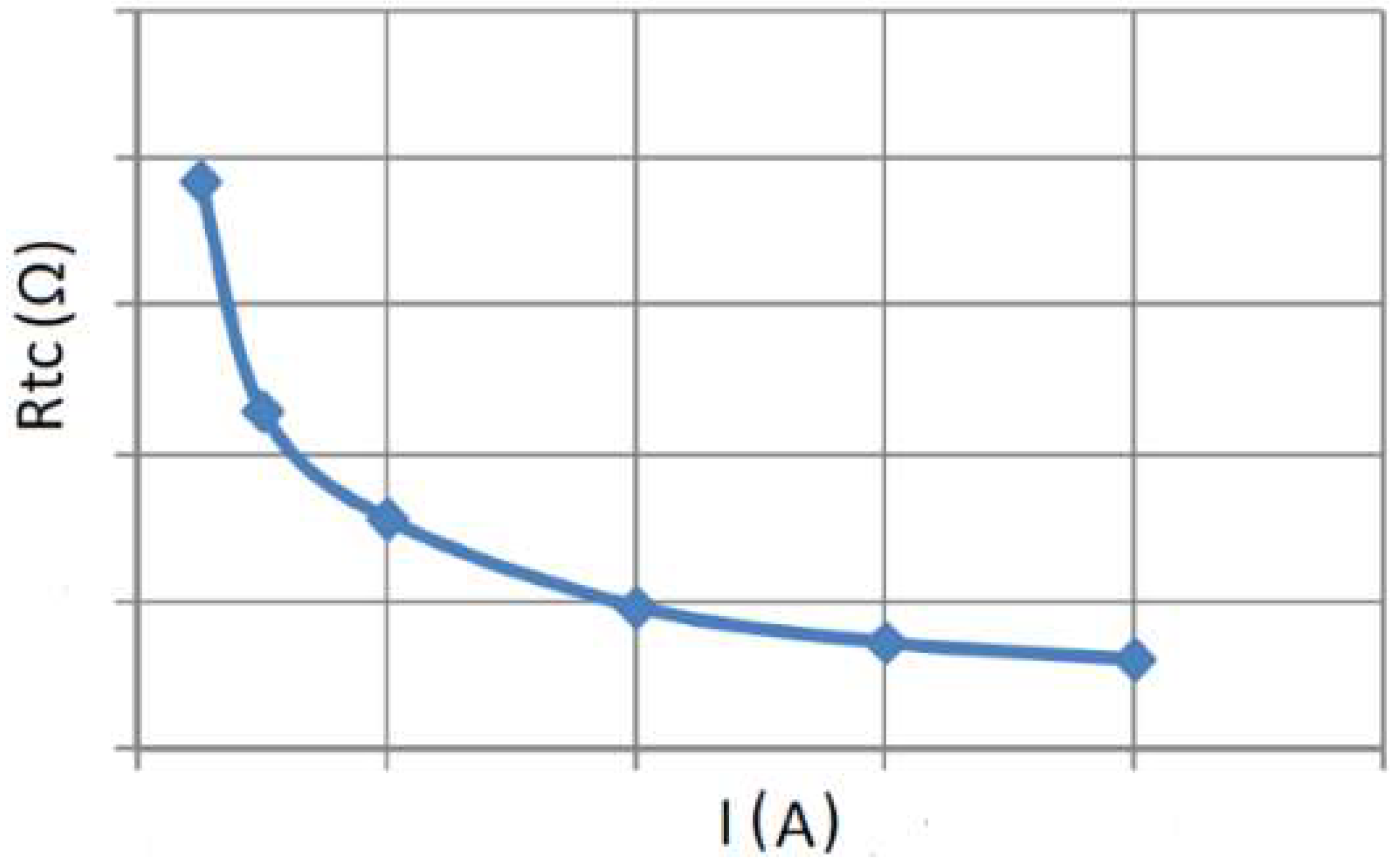 Energies 14 07161 g003 550