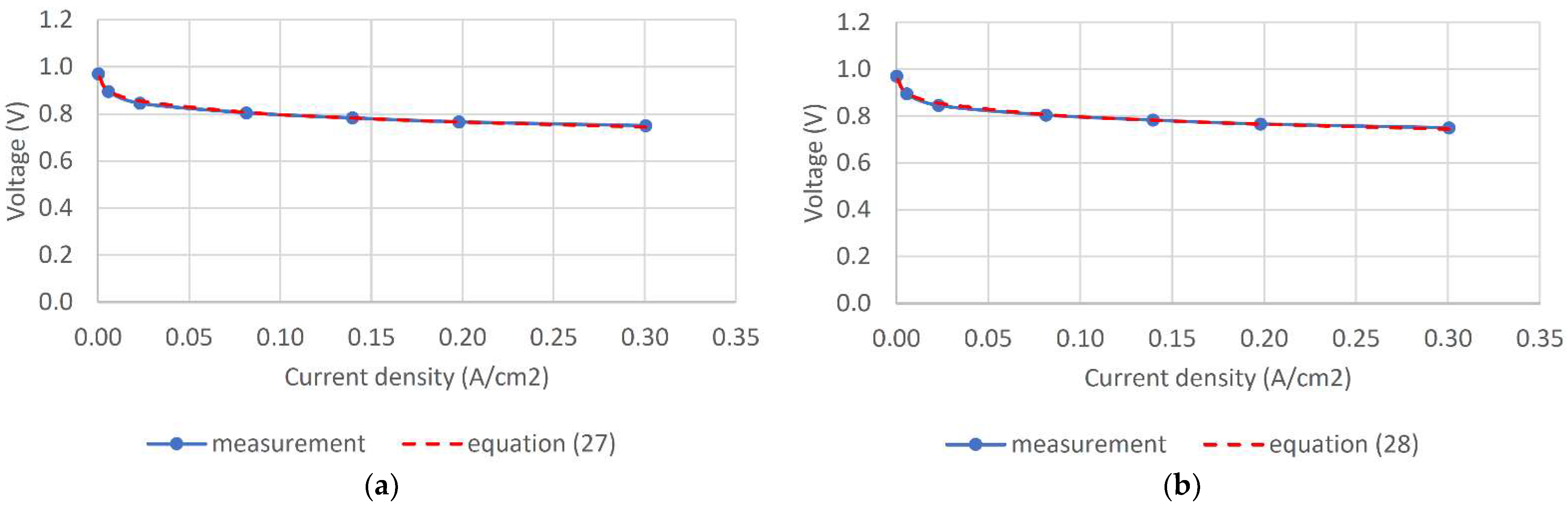 Energies 14 07161 g008 550
