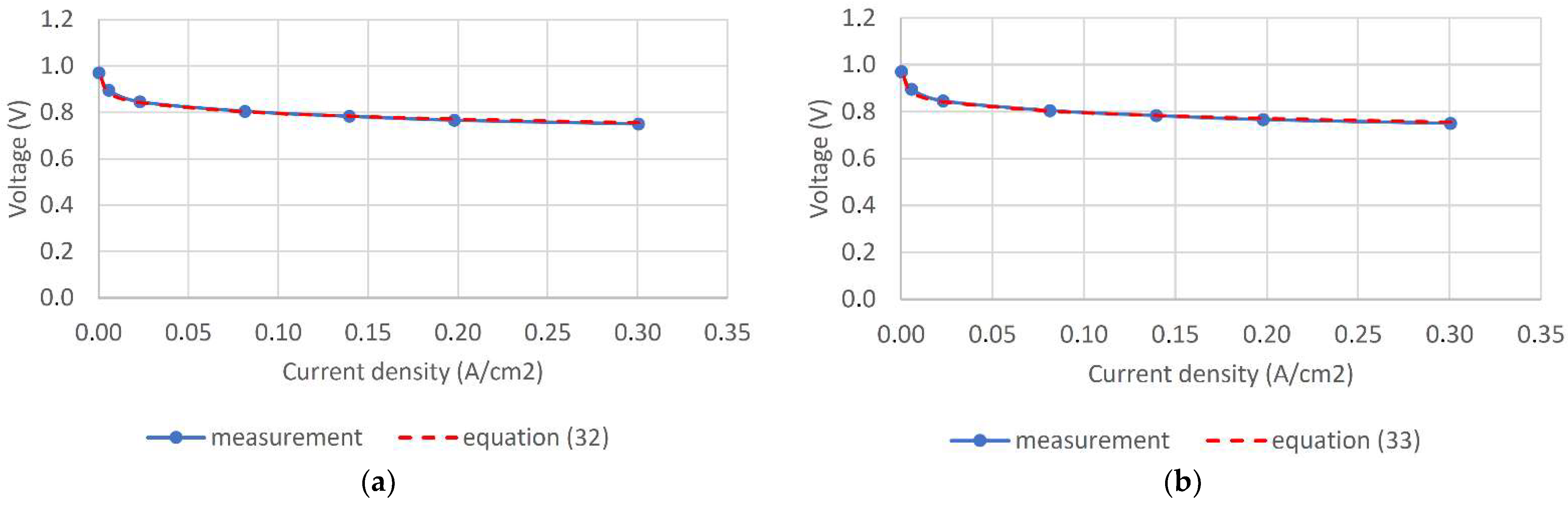 Energies 14 07161 g009 550