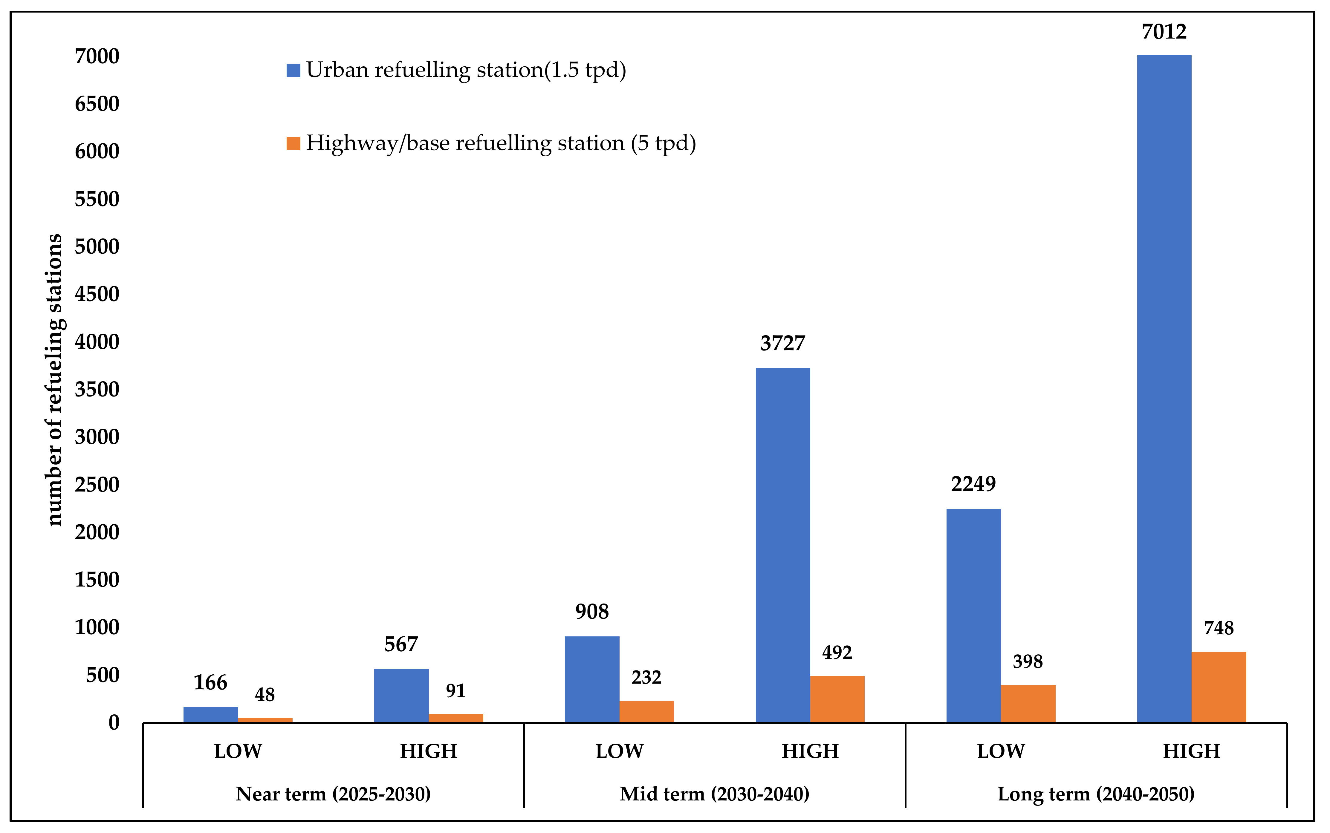 Energies 14 07163 g004