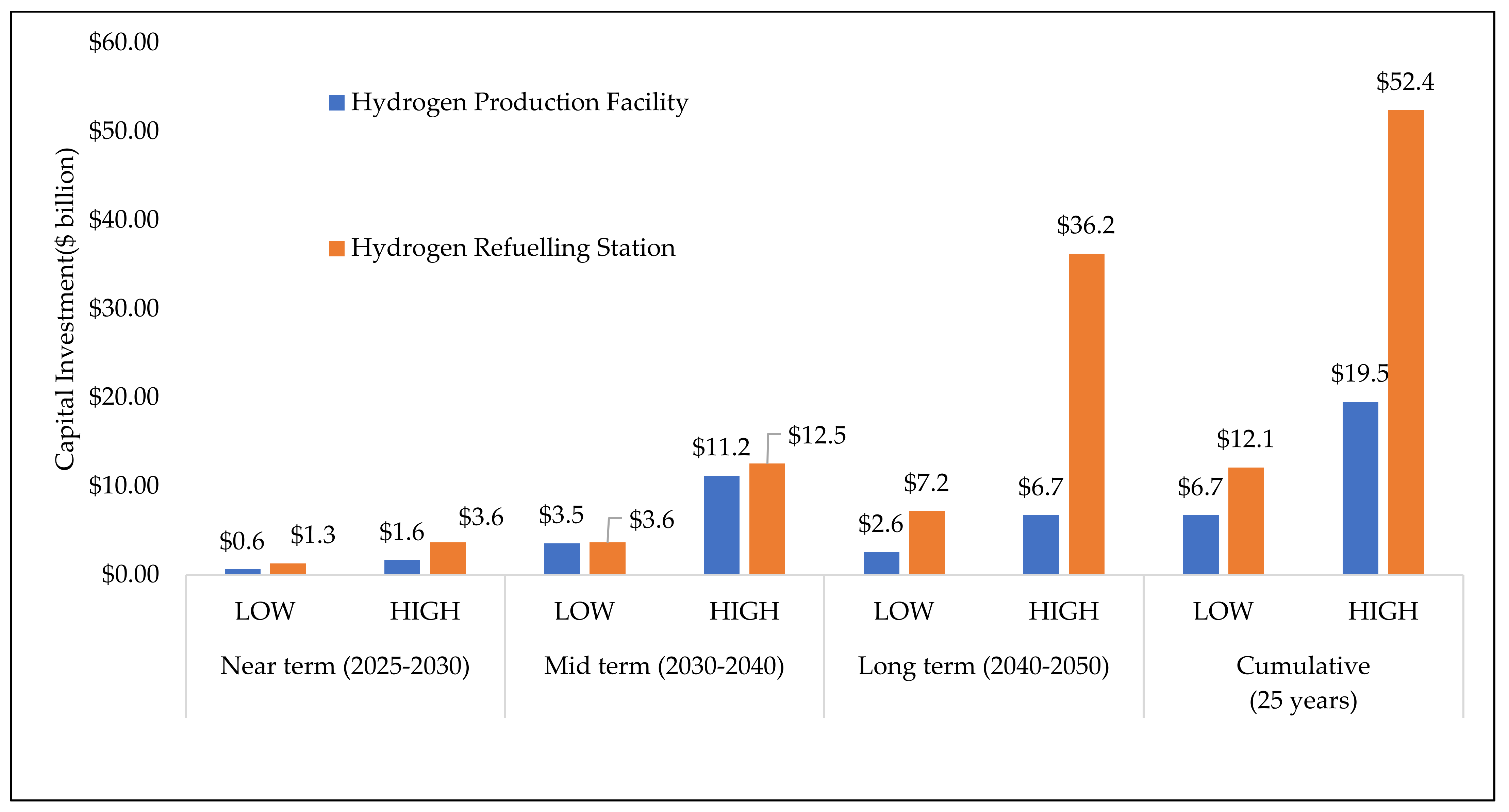 Energies 14 07163 g005