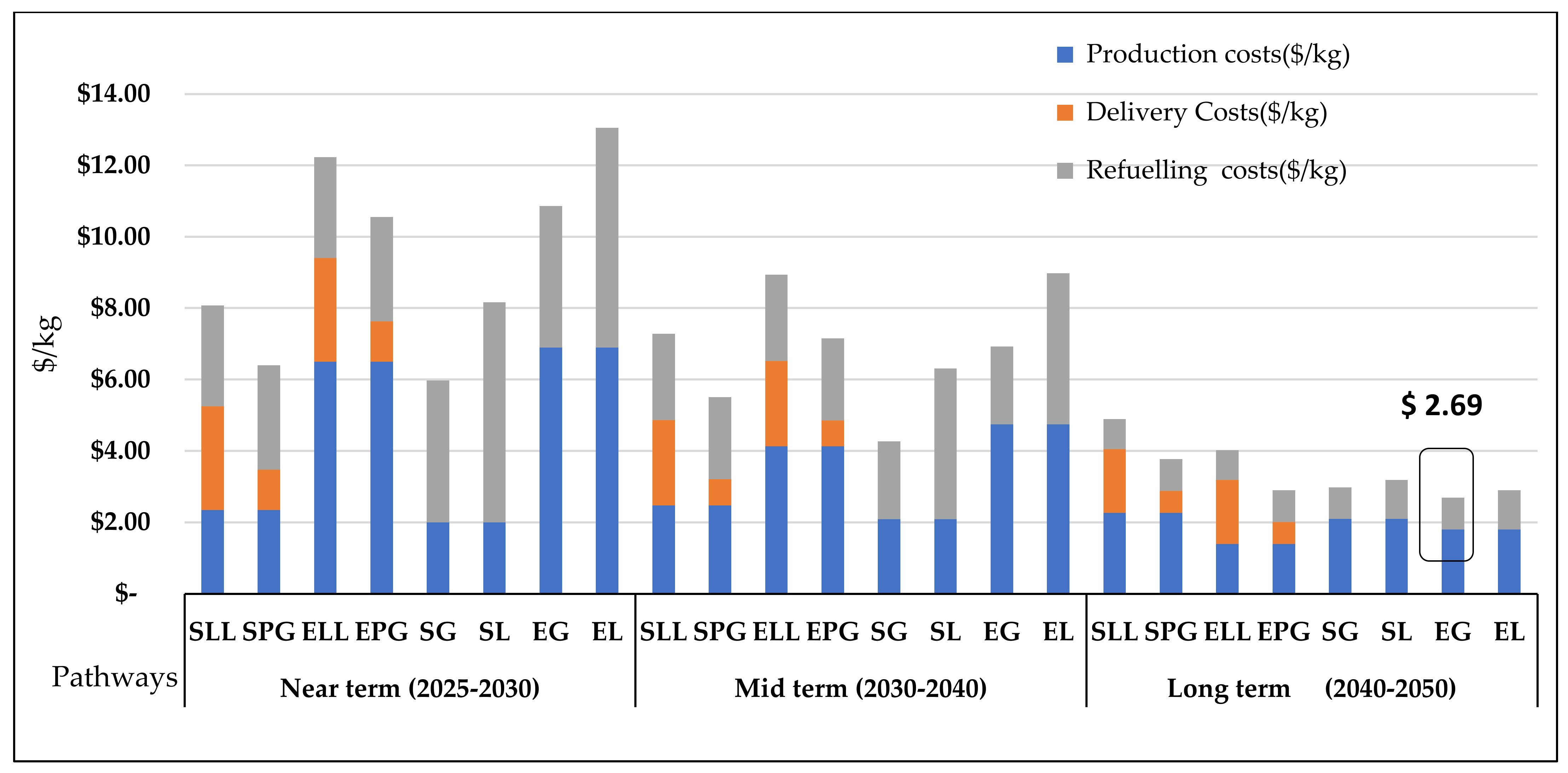 Energies 14 07163 g007
