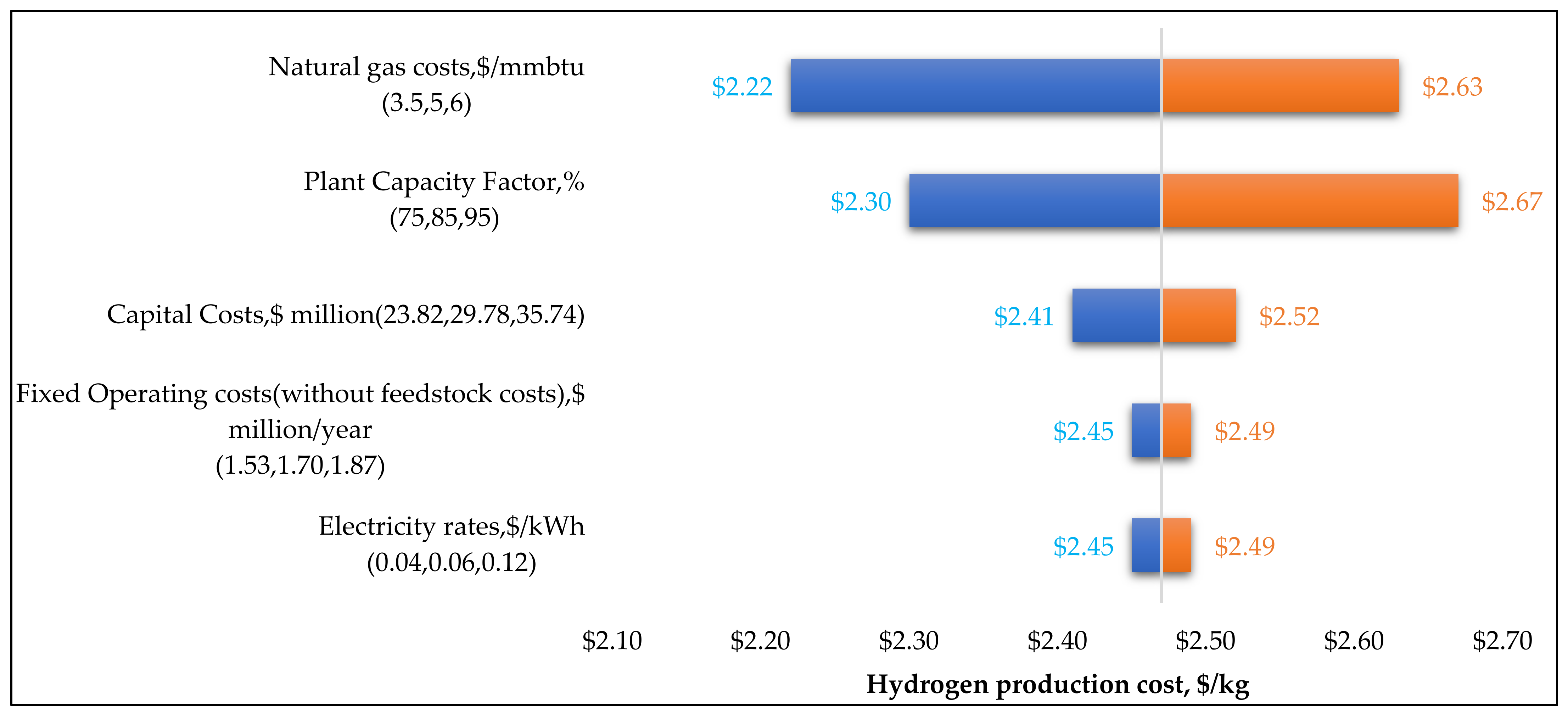 Energies 14 07163 g008