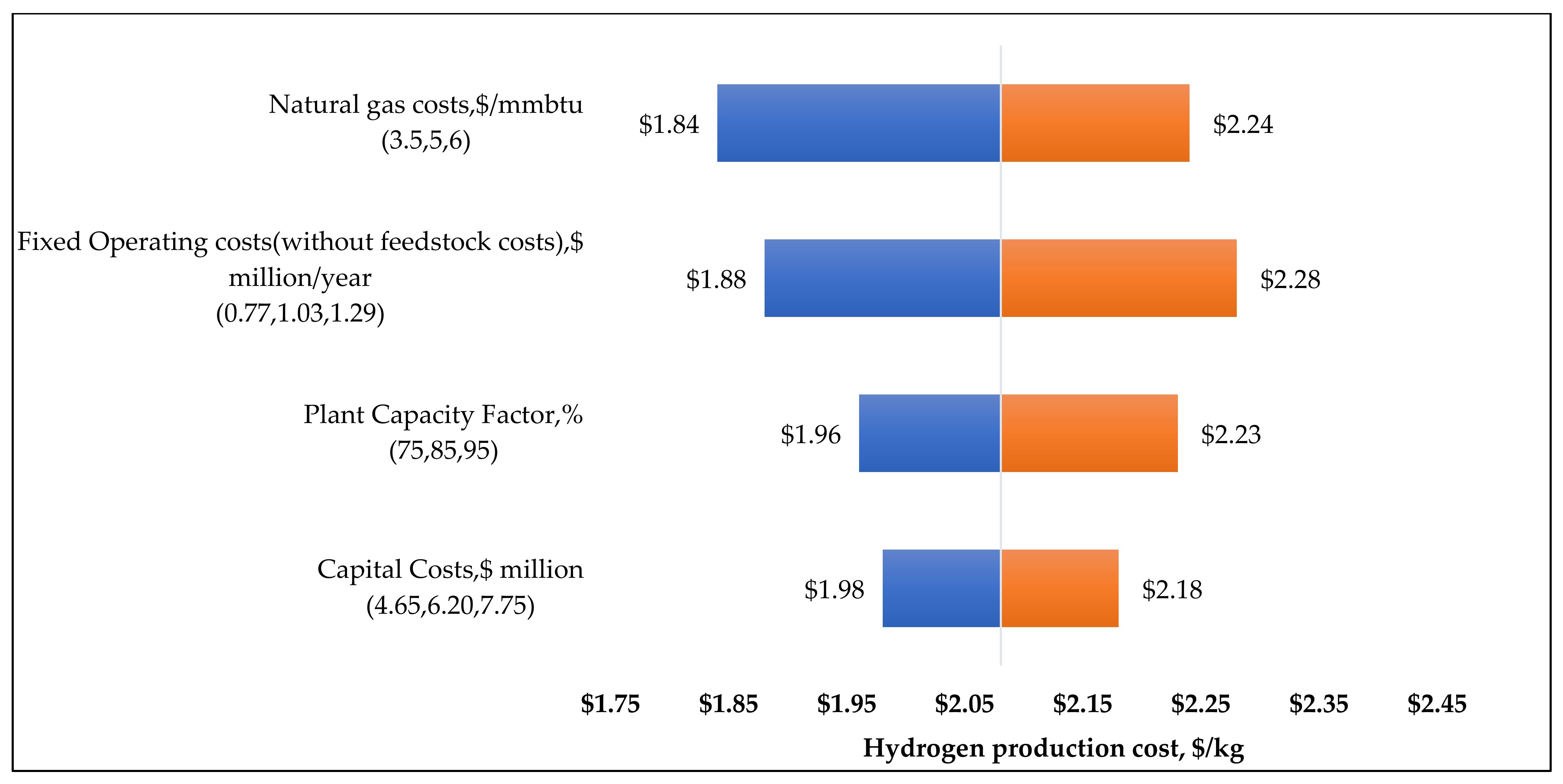 Energies 14 07163 g011