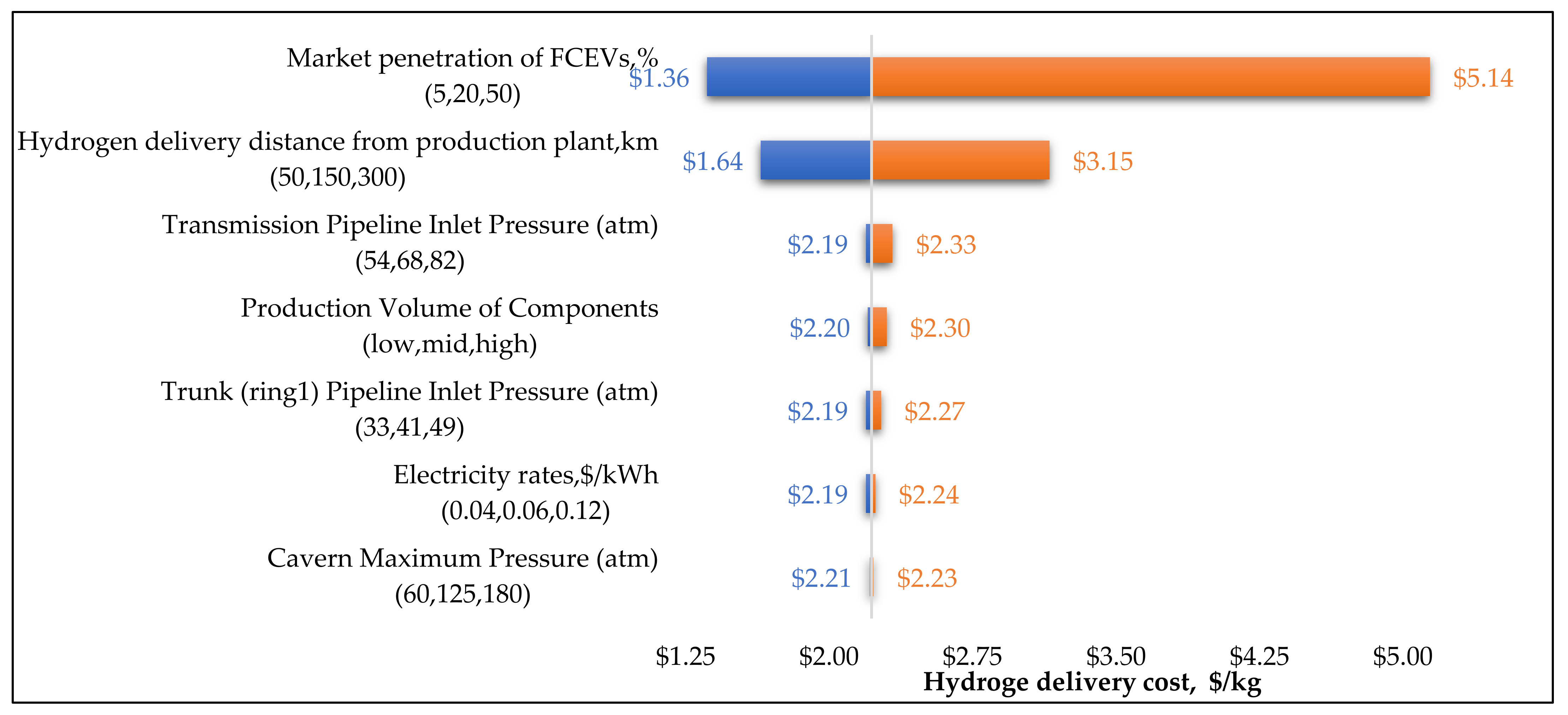 Energies 14 07163 g012