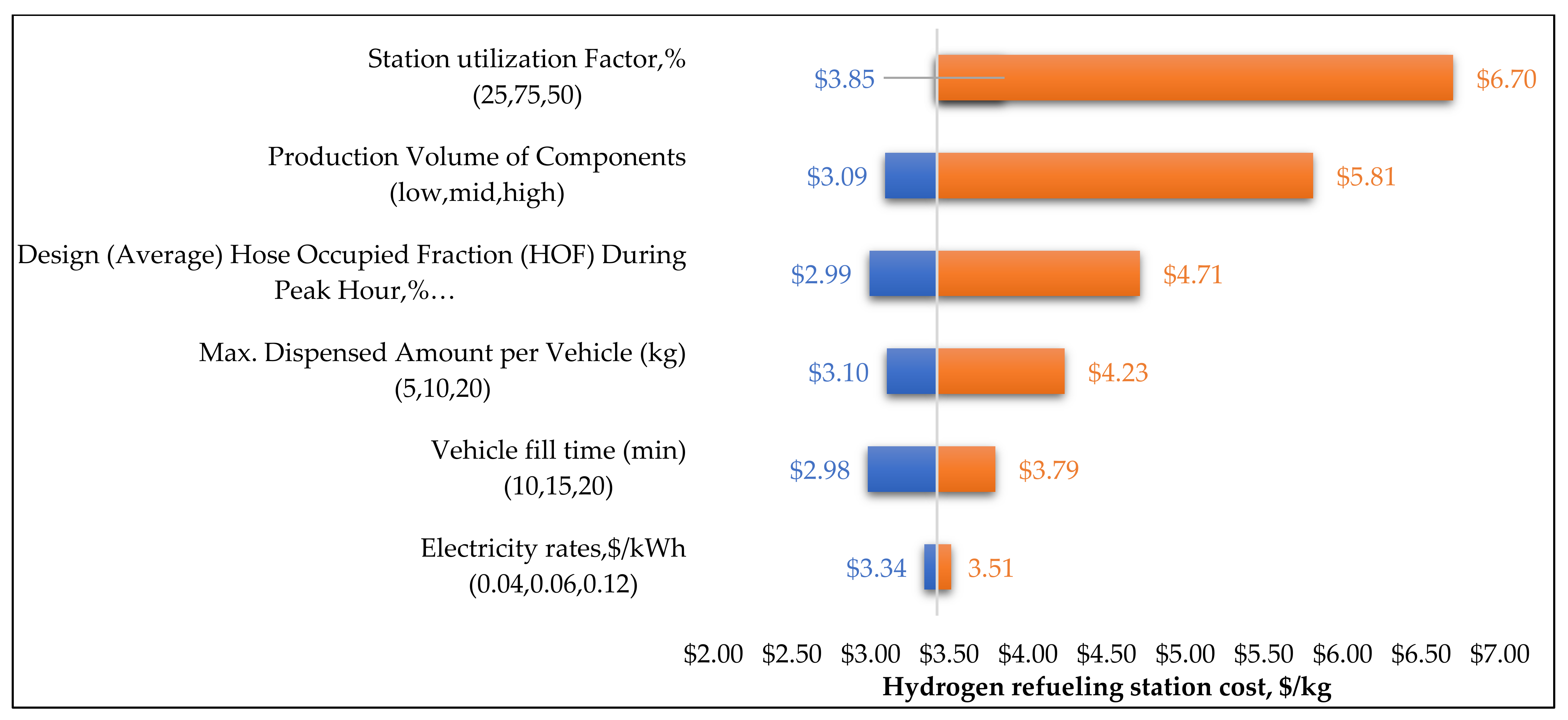 Energies 14 07163 g017