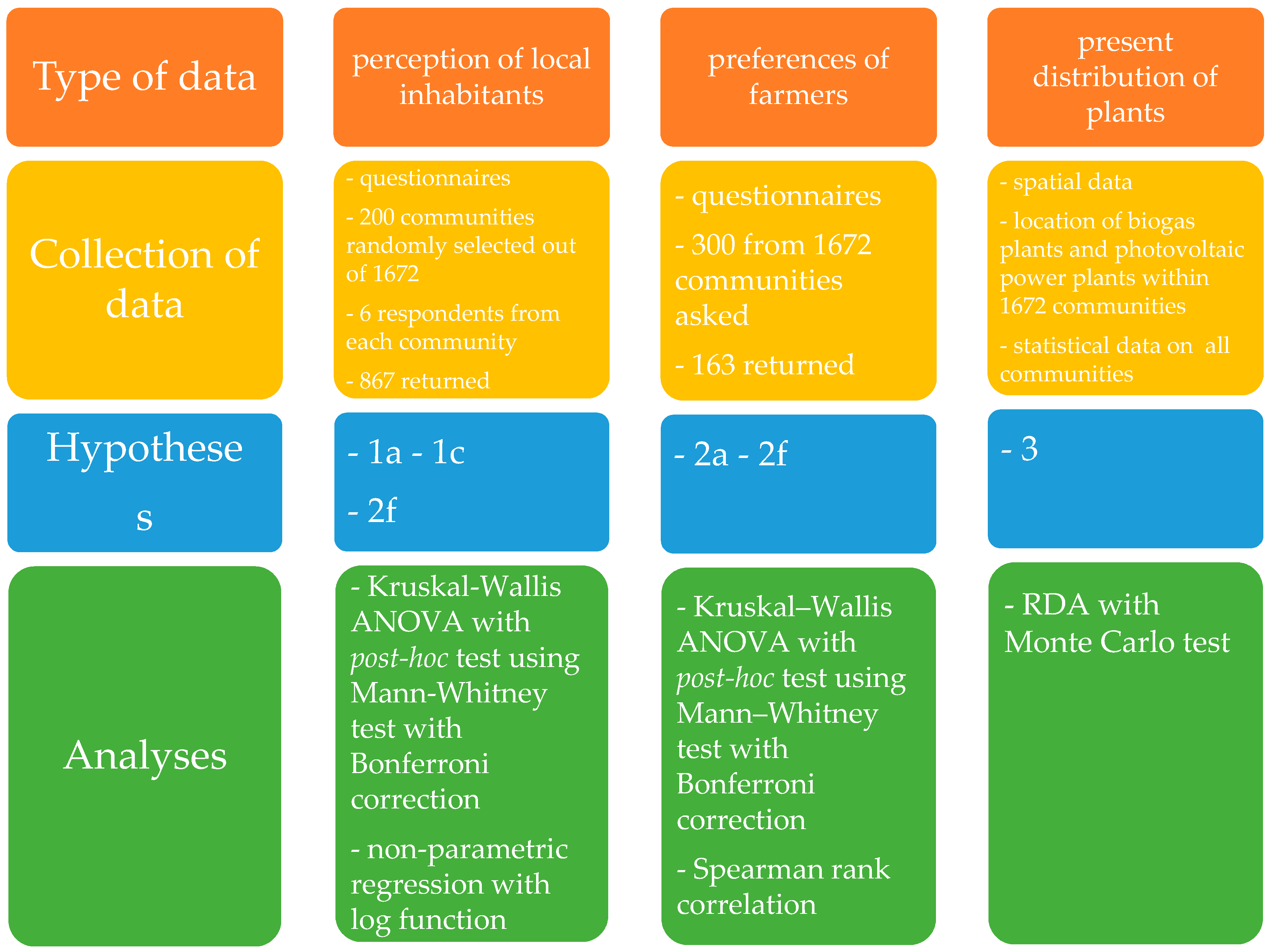Energies 14 07164 g005