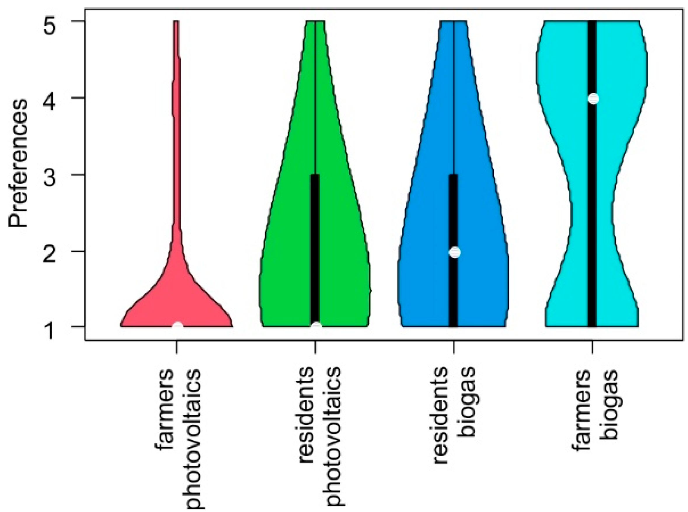 Energies 14 07164 g006