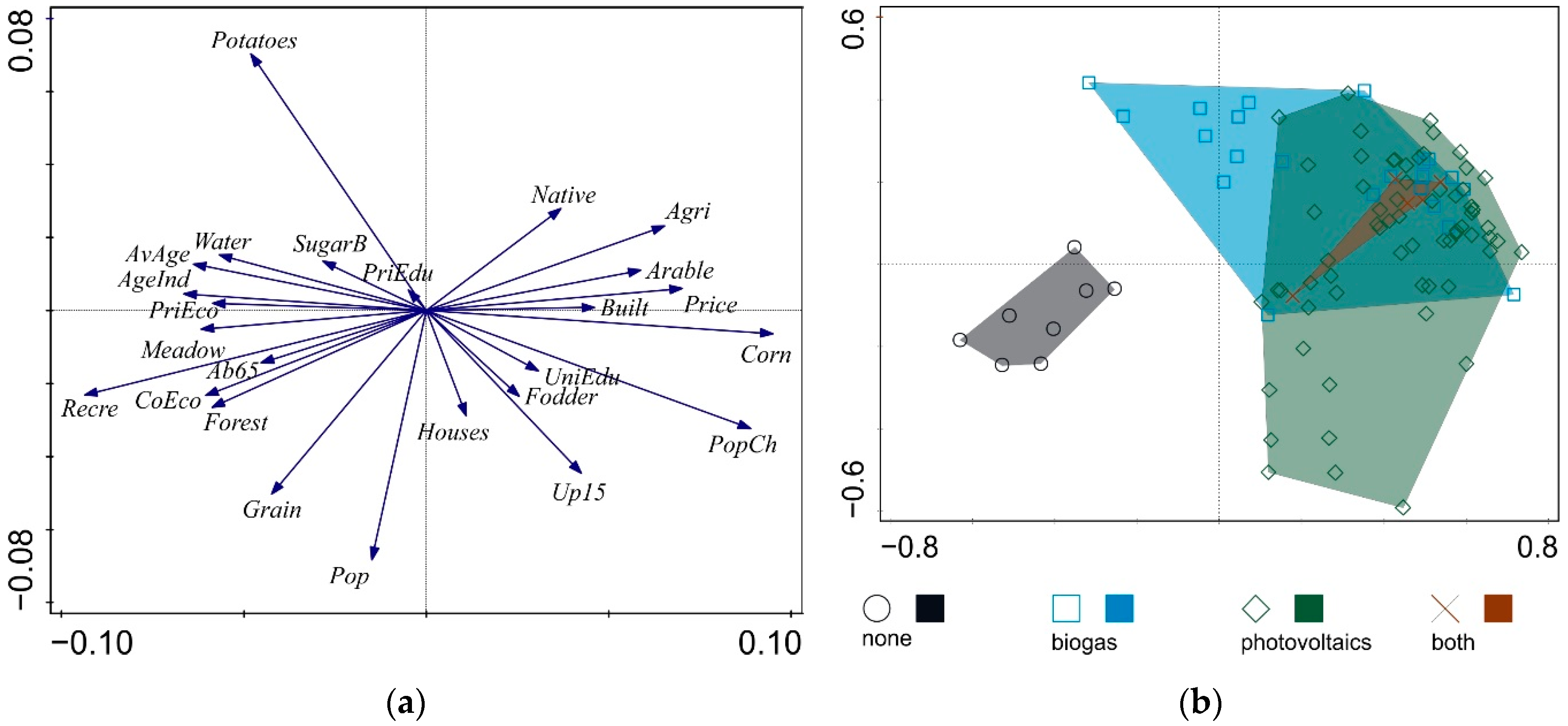 Energies 14 07164 g008