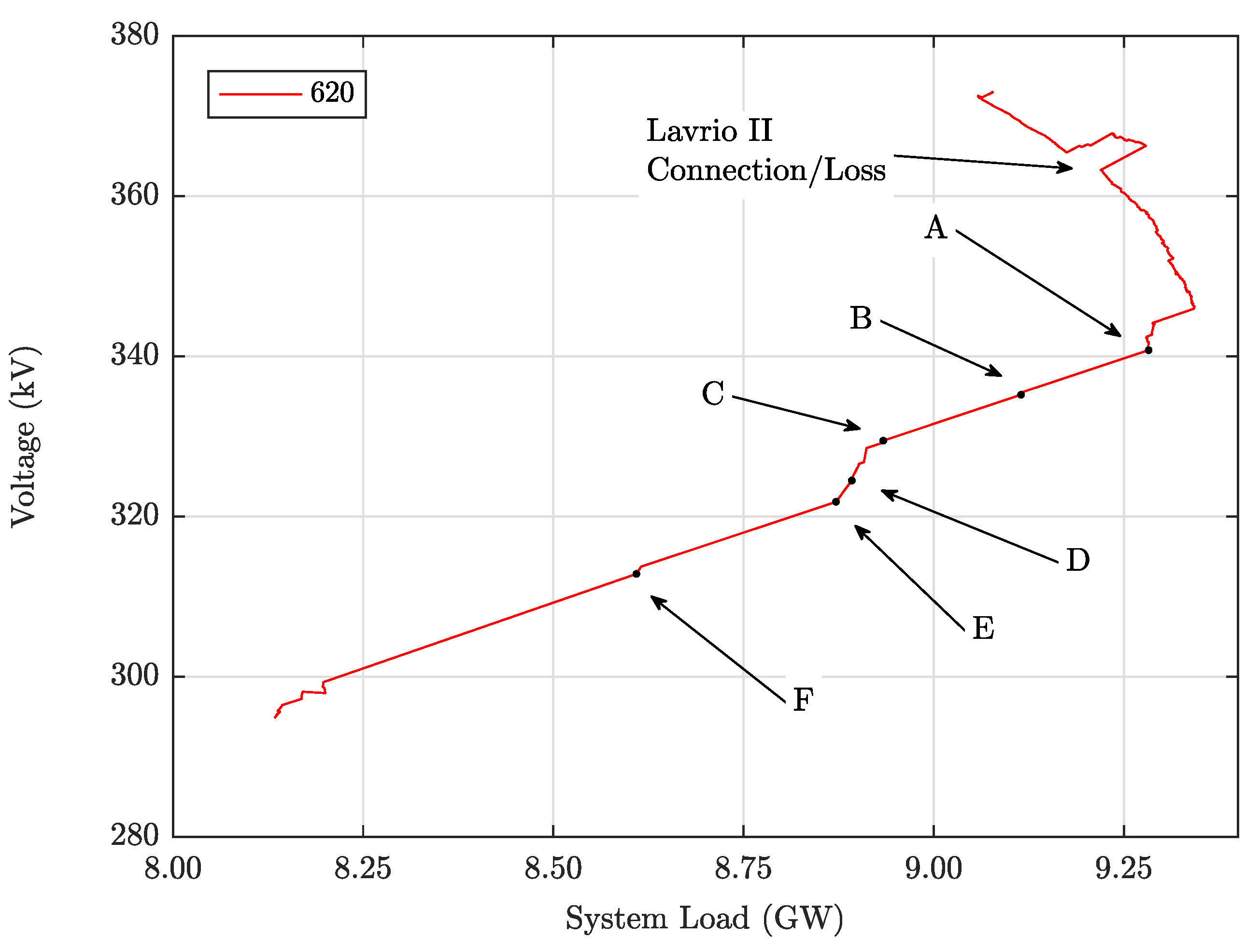 Energies 14 07165 g005