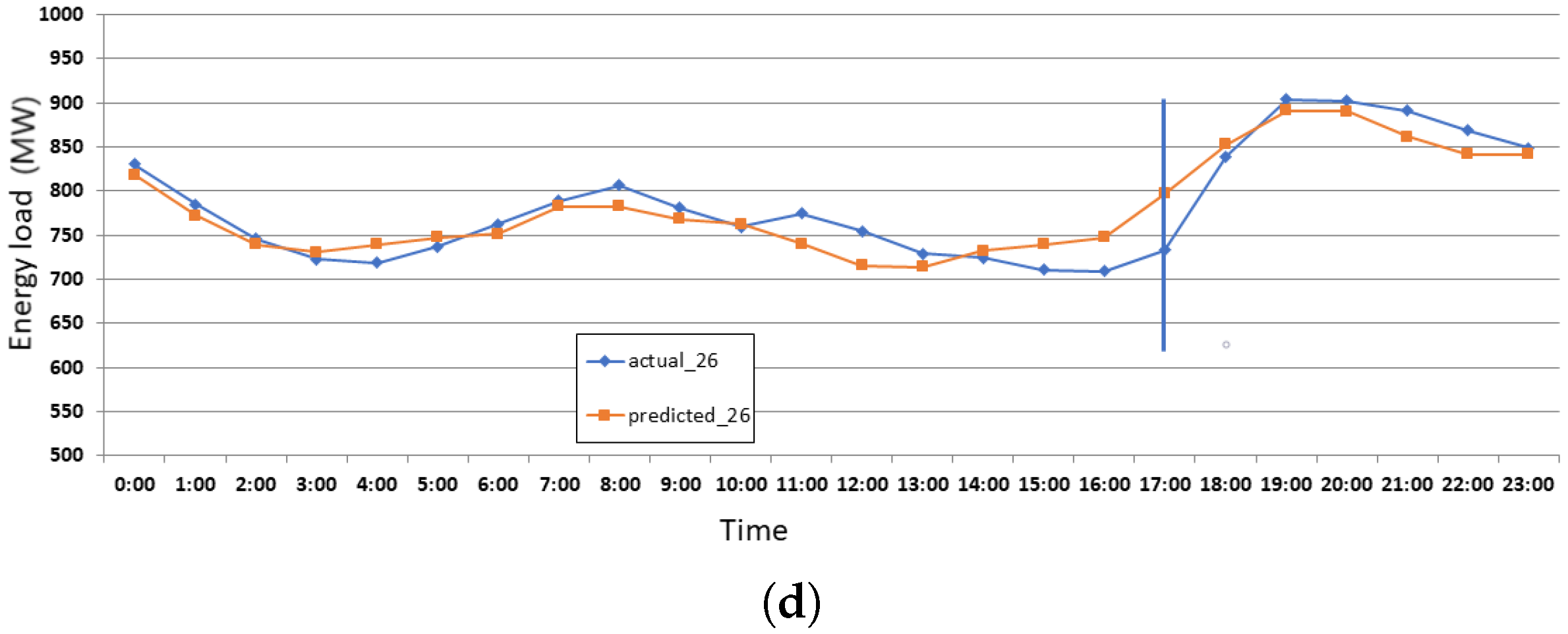 Energies 14 07167 g007b