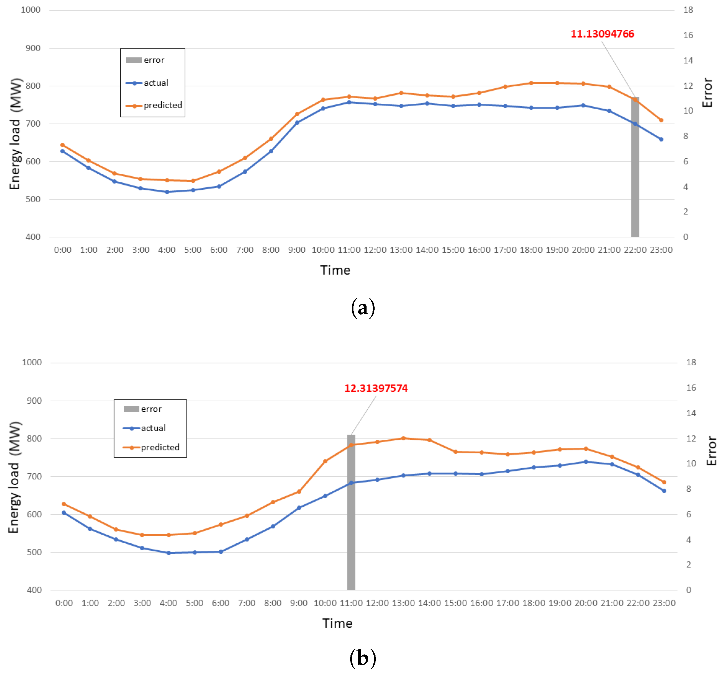 Energies 14 07167 g018