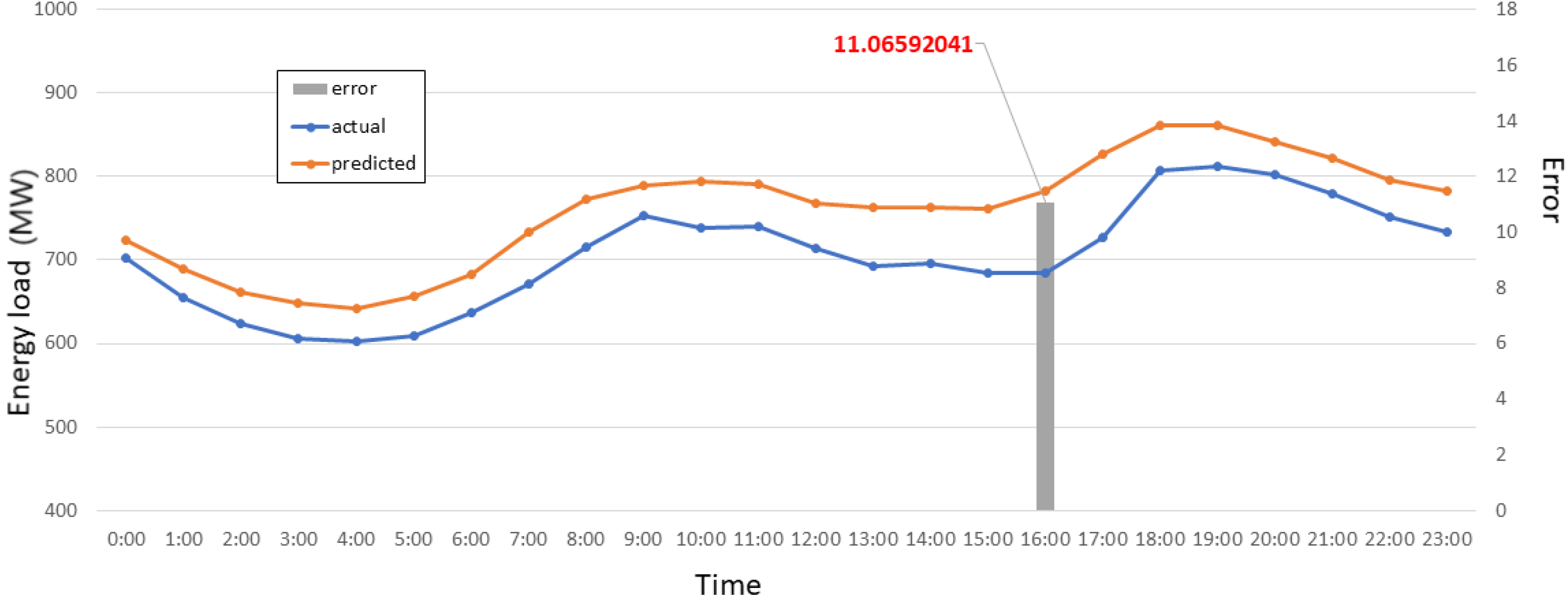 Energies 14 07167 g021