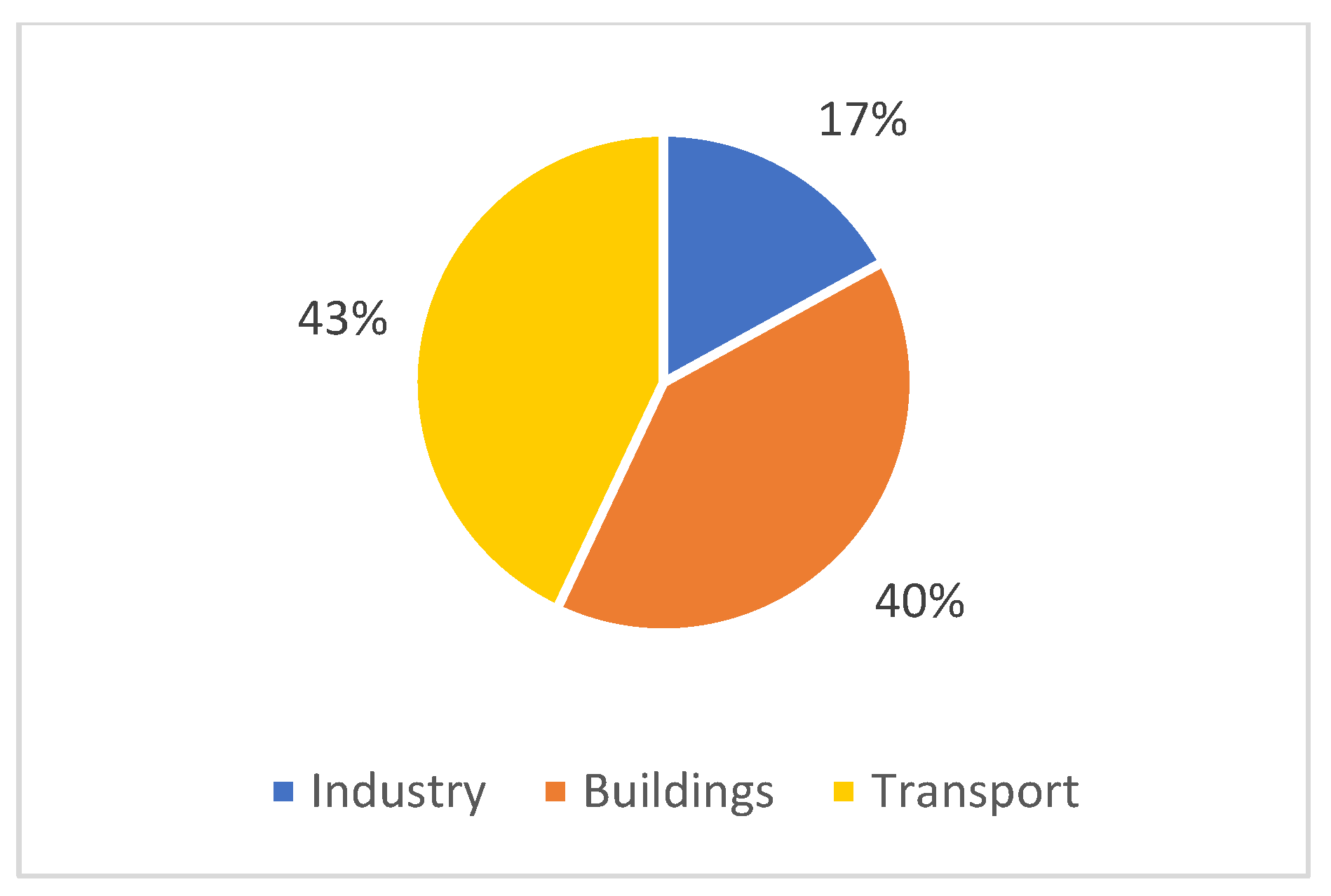 Energies 14 07169 g001