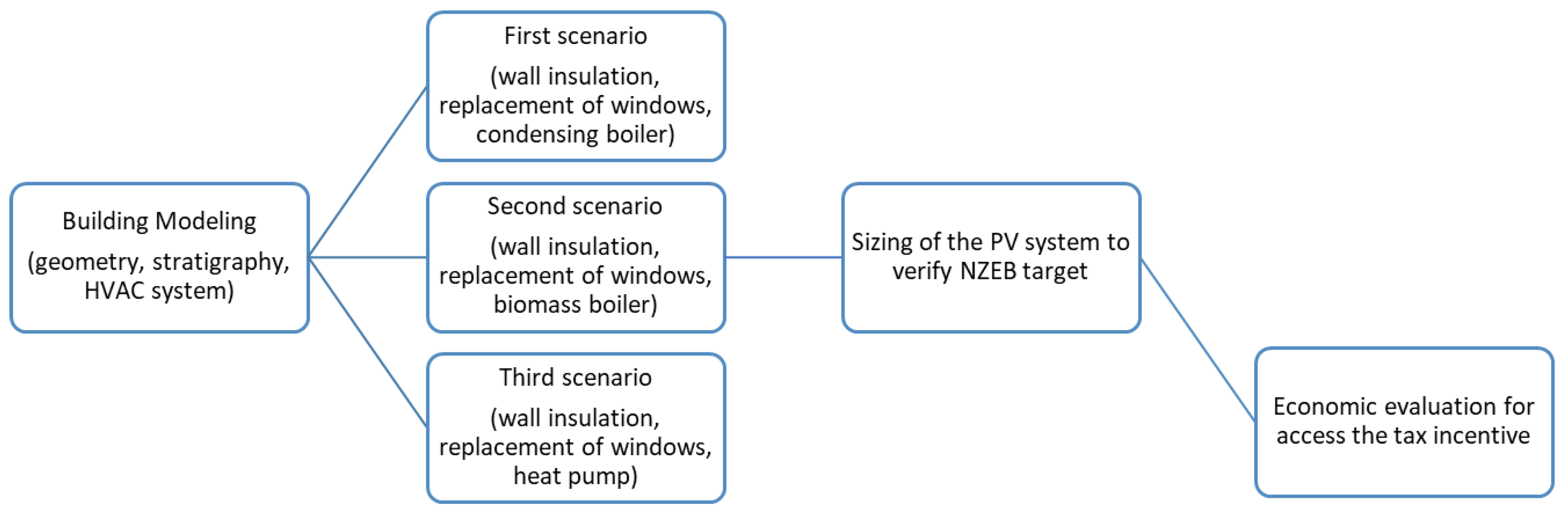 Energies 14 07169 g004