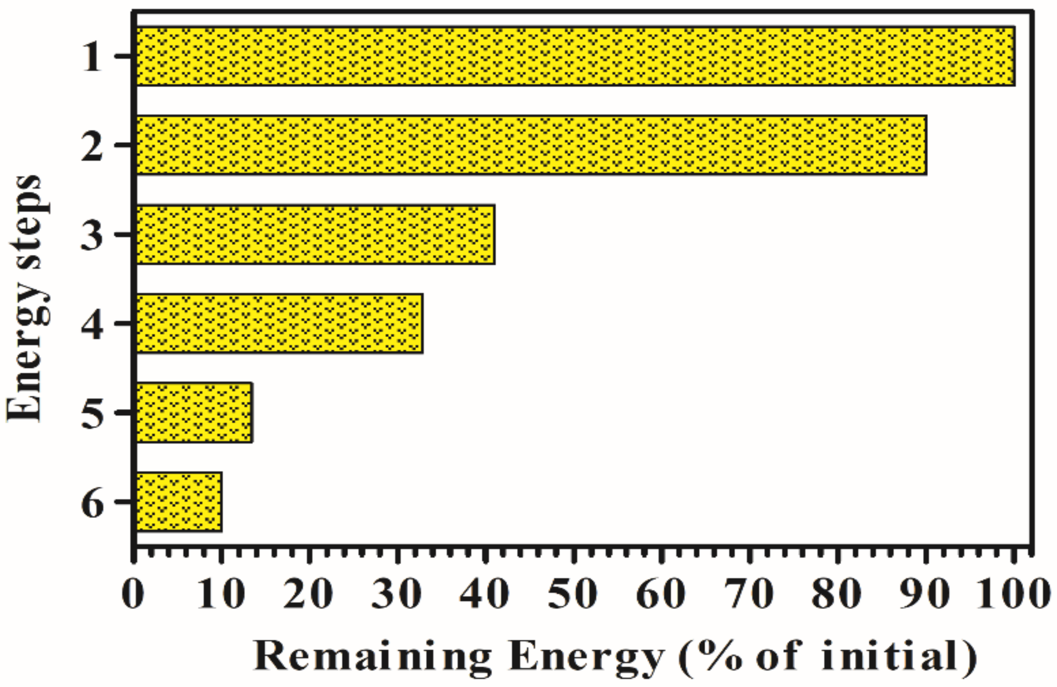 Energies 14 07170 g004