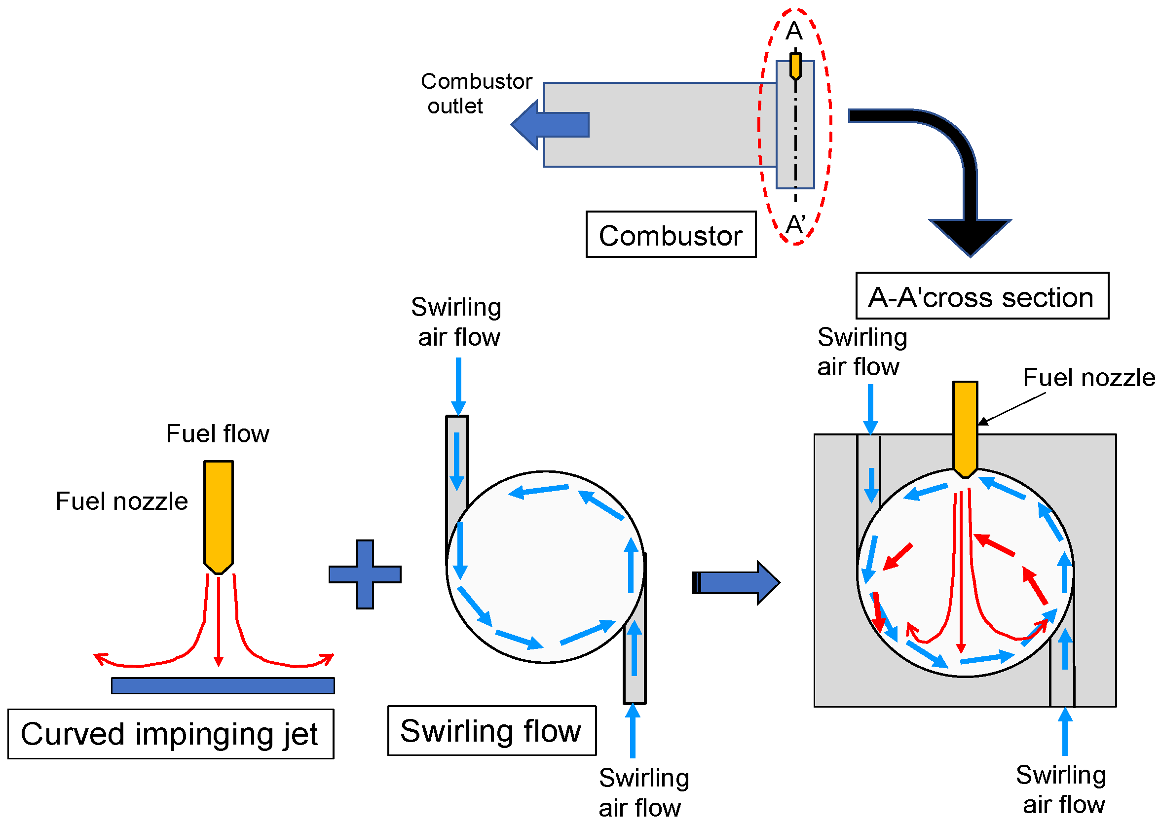 値下げしました　turbulent combustion Experimental Study on the Stabilization Mechanism of