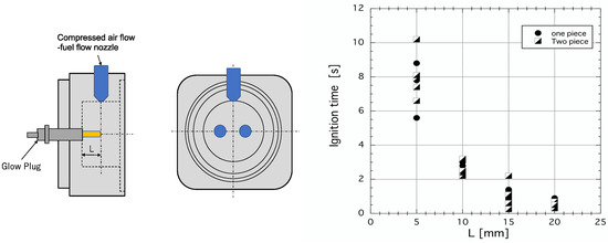 Experimental Study on the Stabilization Mechanism of