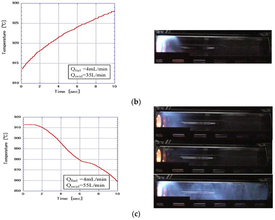Experimental Study on the Stabilization Mechanism of