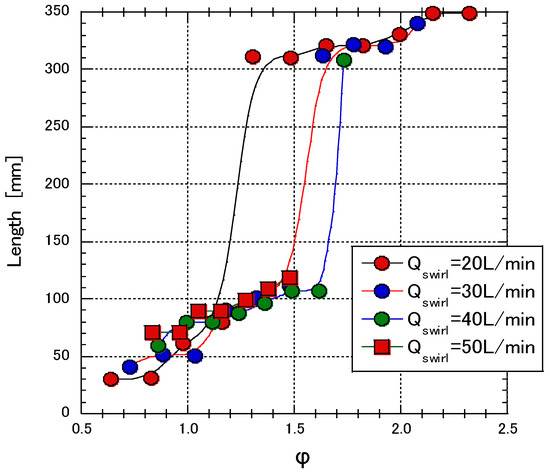 値下げしました　turbulent combustion Experimental Study on the Stabilization Mechanism of