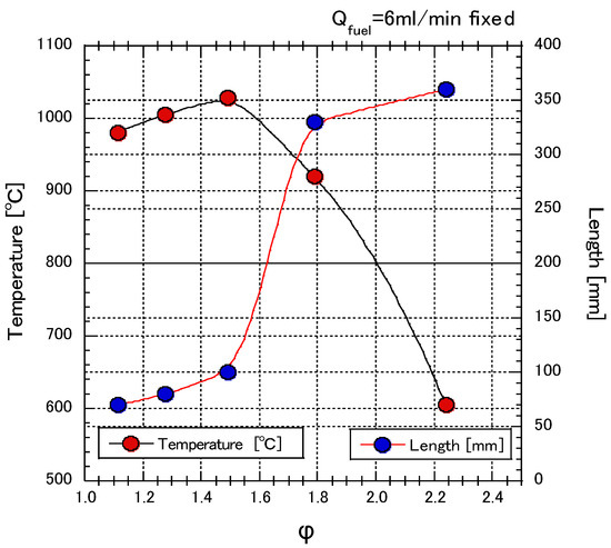値下げしました　turbulent combustion Experimental Study on the Stabilization Mechanism of