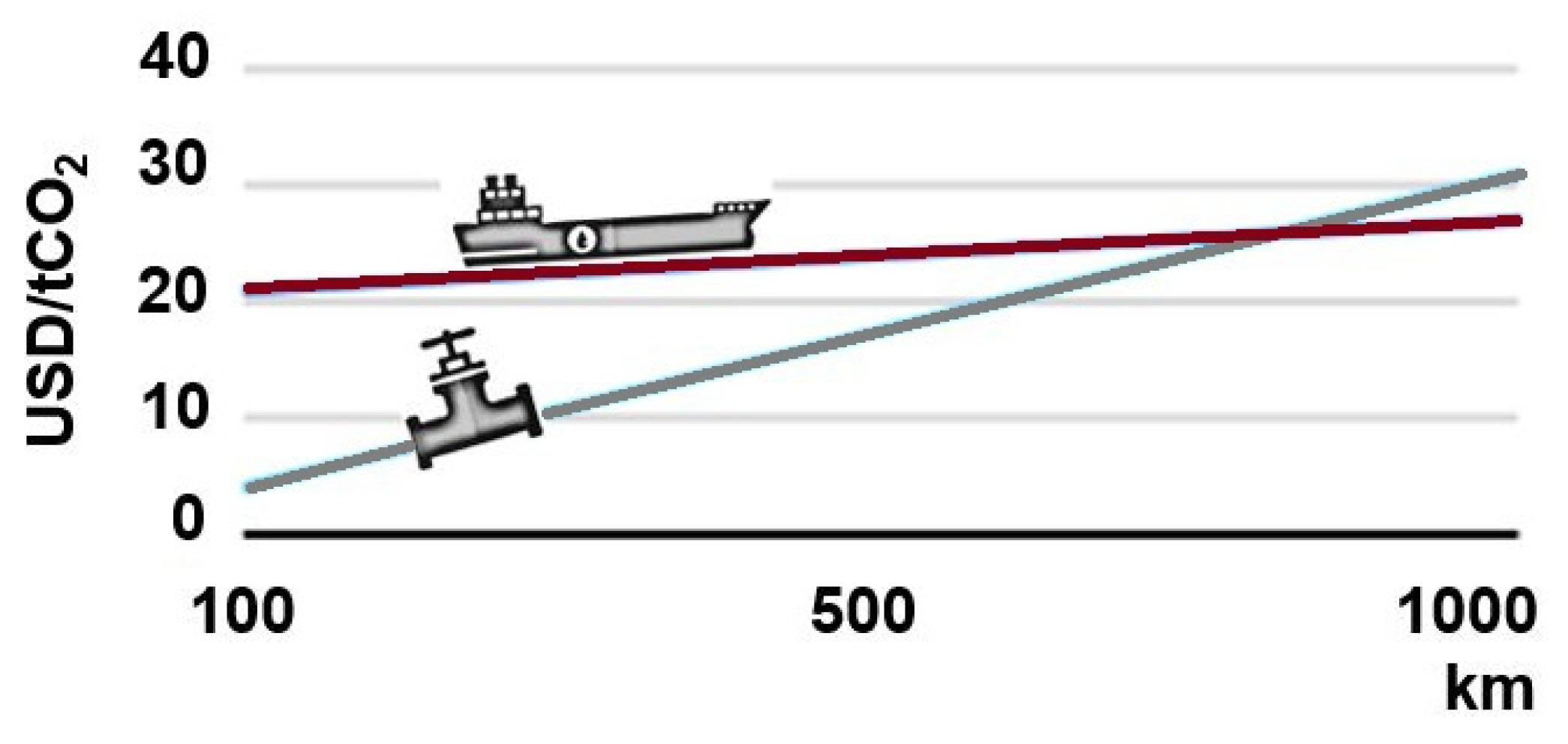 Energies 14 07174 g002 550
