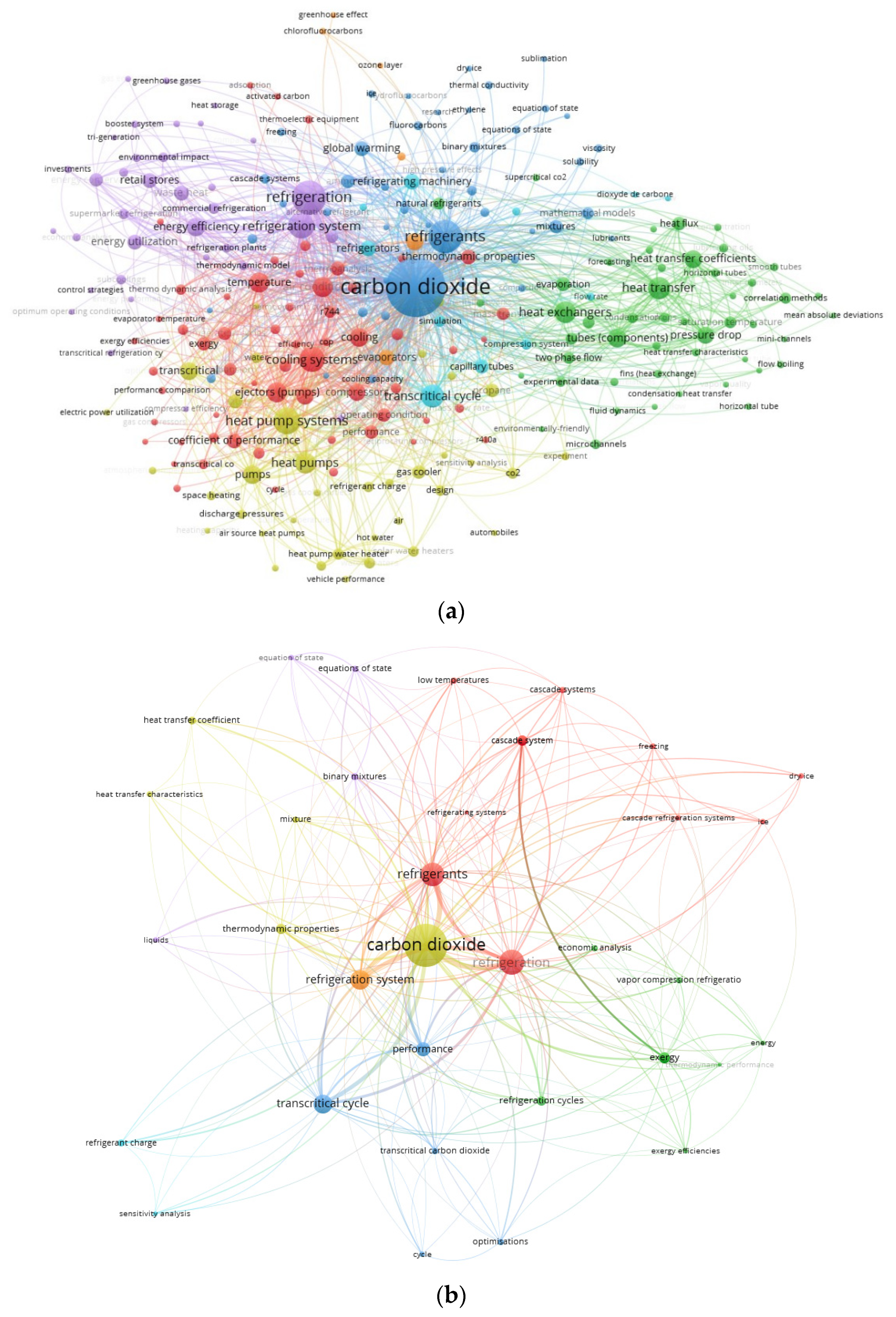 Energies 14 07174 g003 550