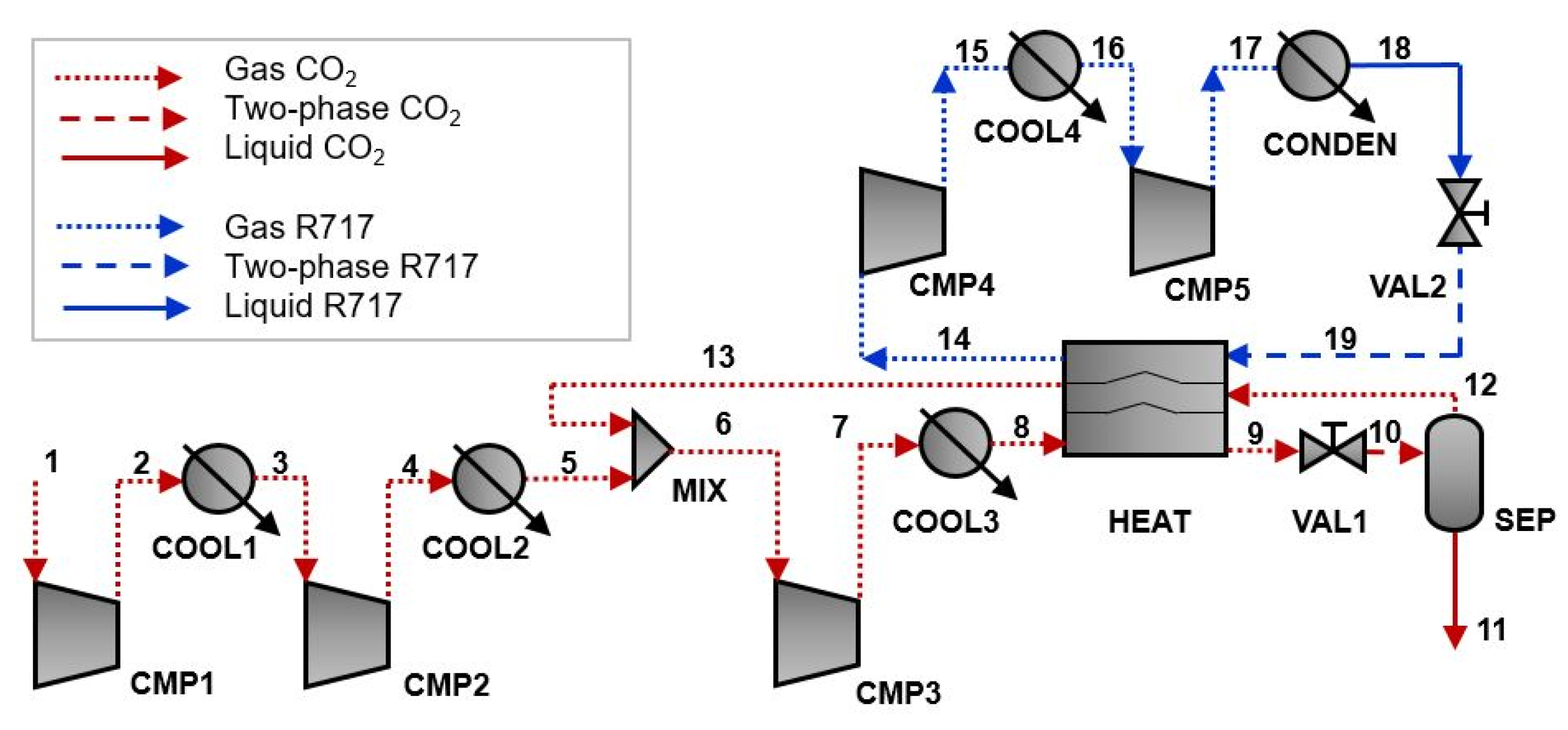 Energies 14 07174 g005 550