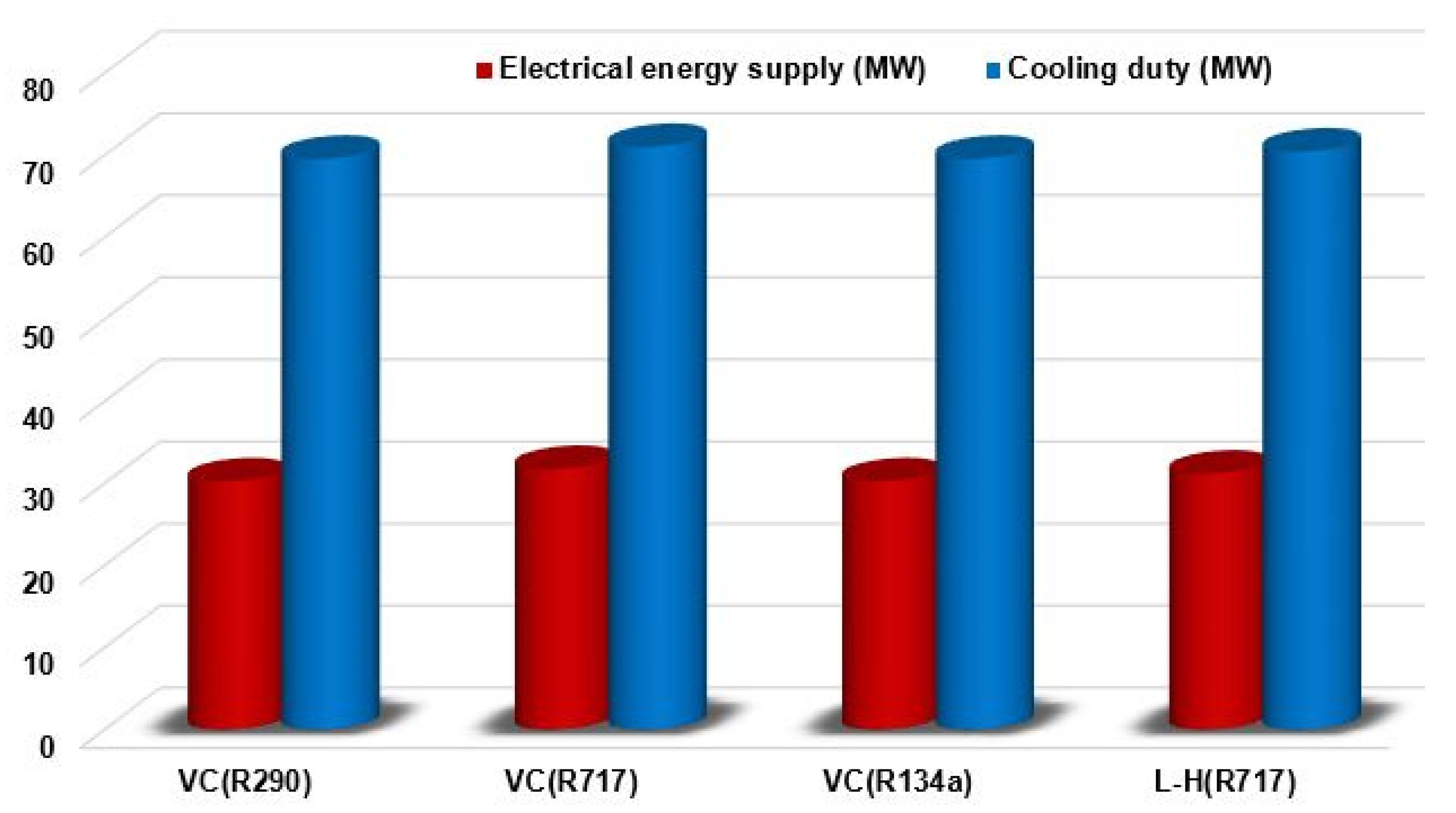 Energies 14 07174 g006 550