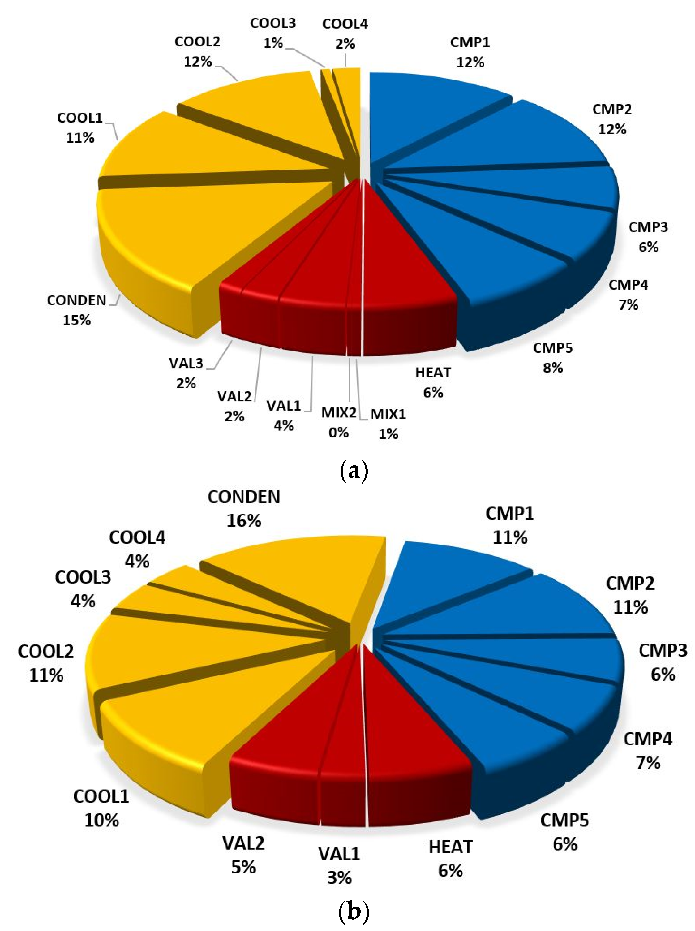 Energies 14 07174 g007 550