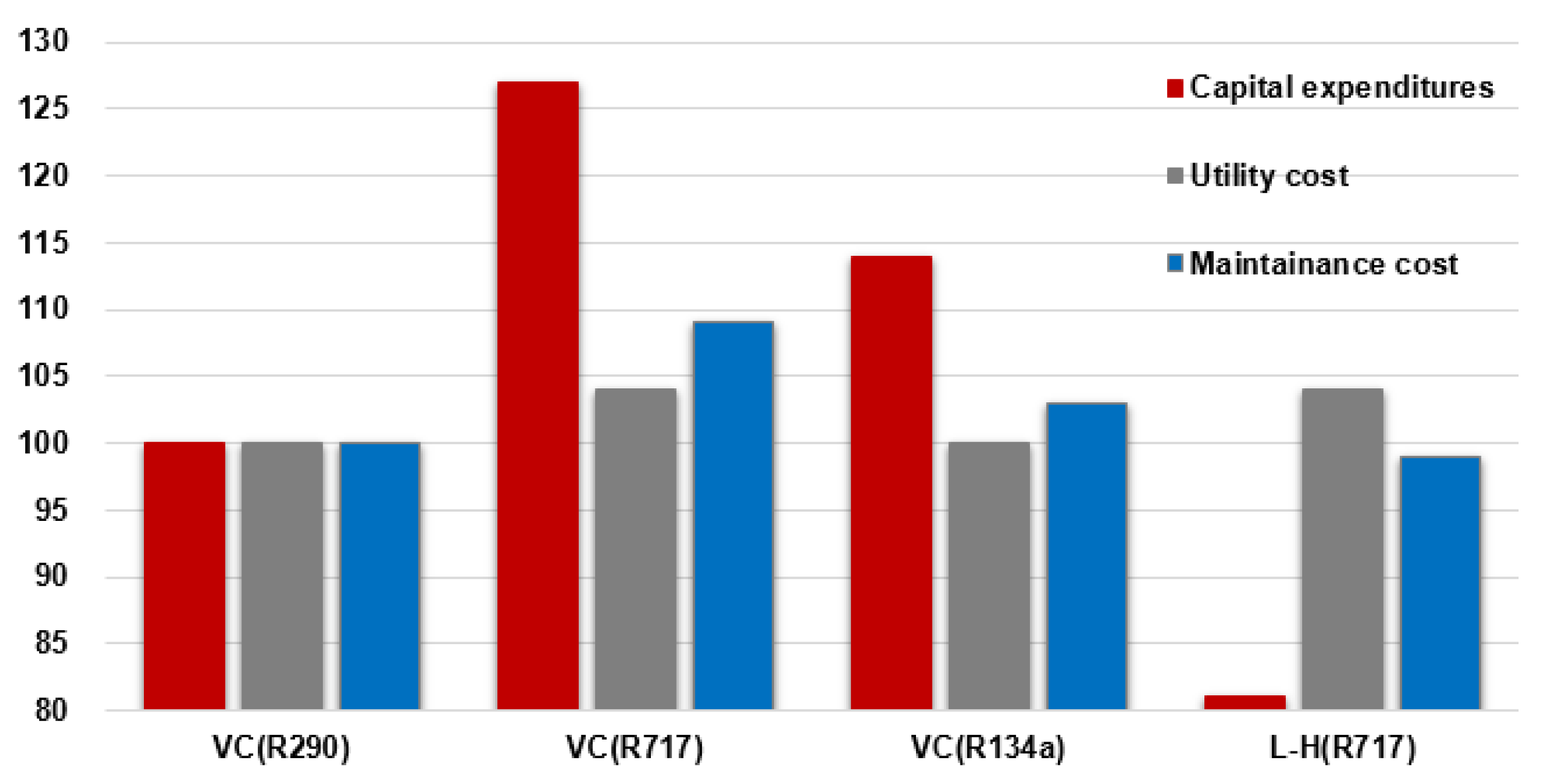 Energies 14 07174 g008 550