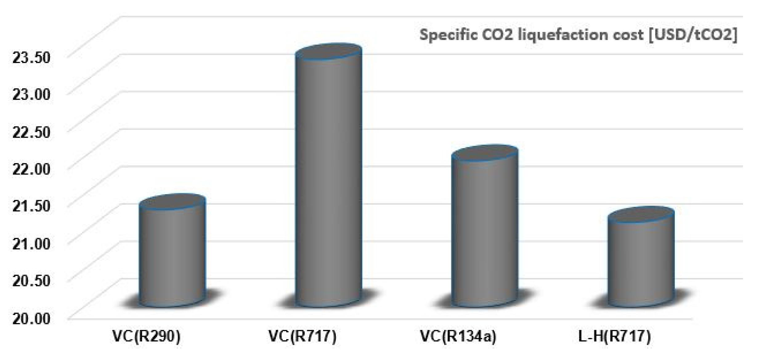 Energies 14 07174 g009 550