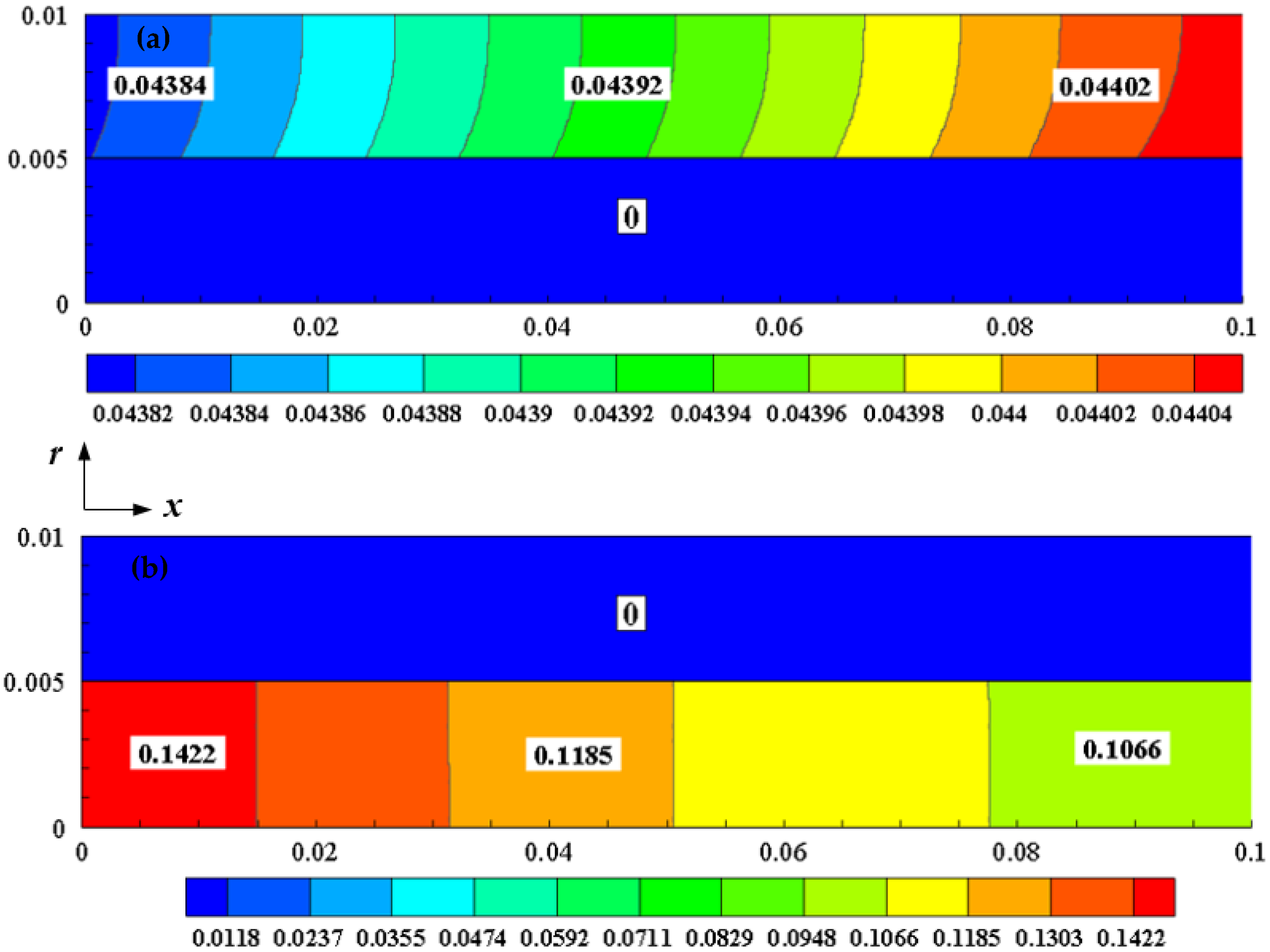 Energies 14 07175 g007 550