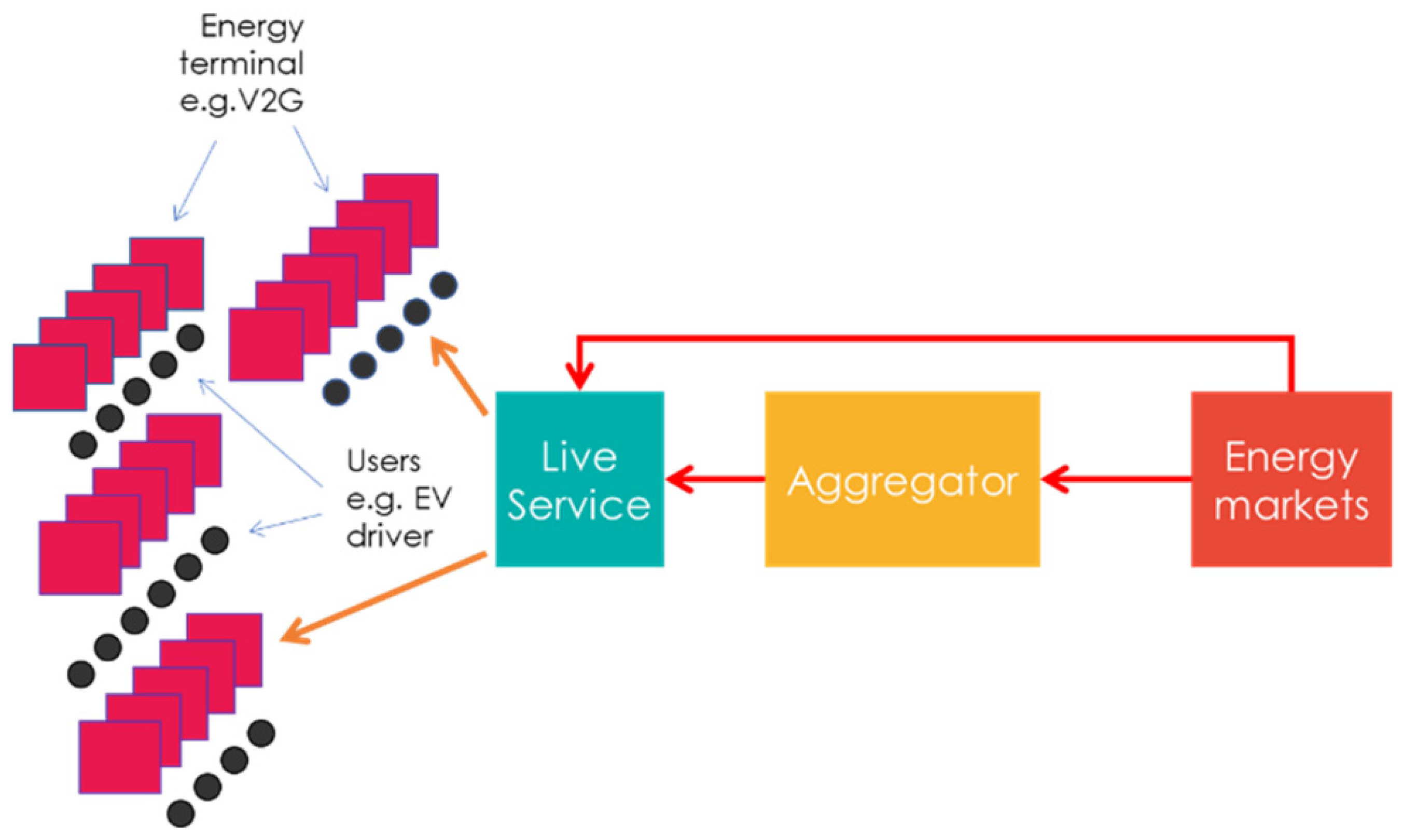 Energies 14 07176 g001 550