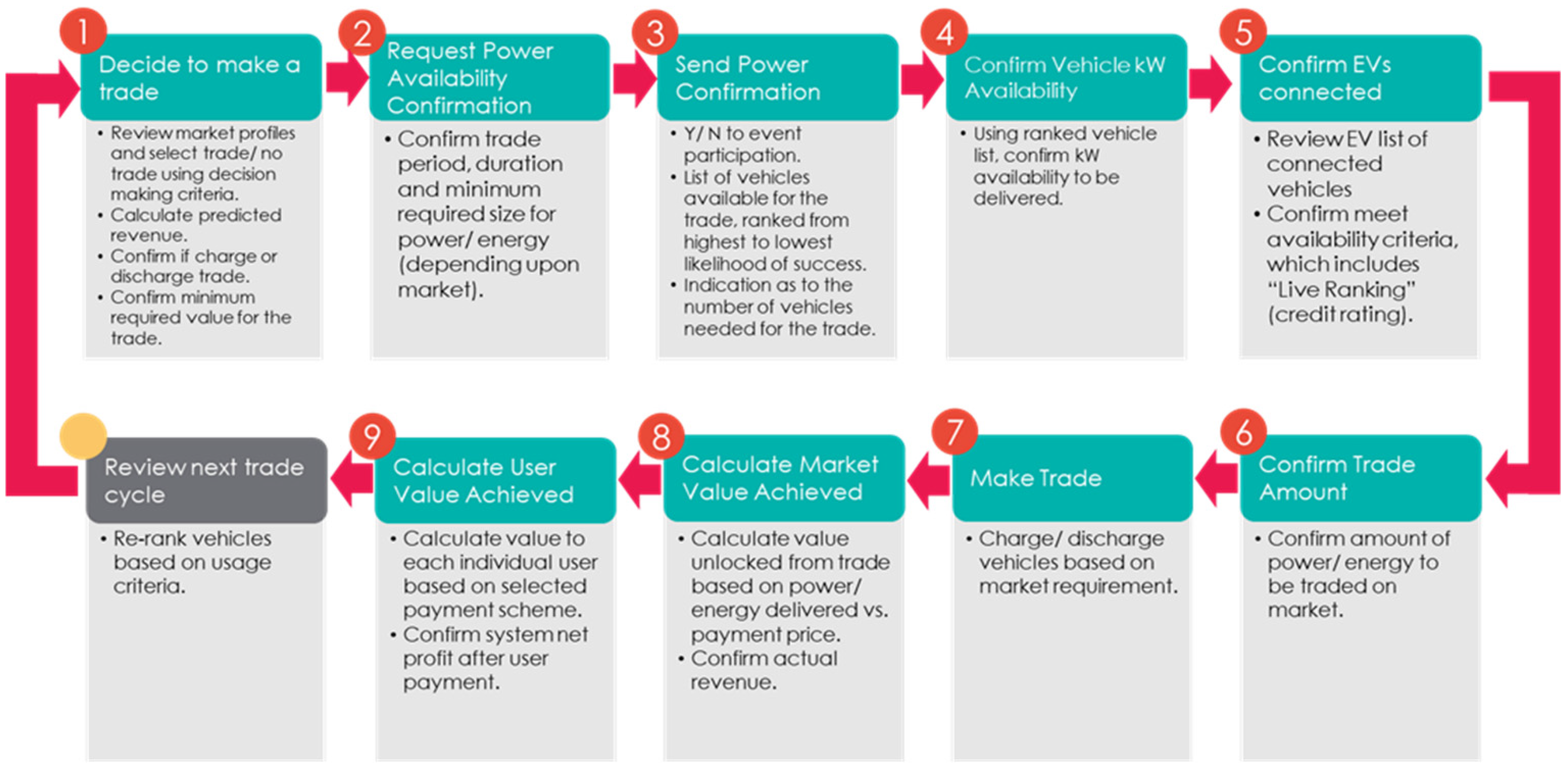 Energies 14 07176 g002 550