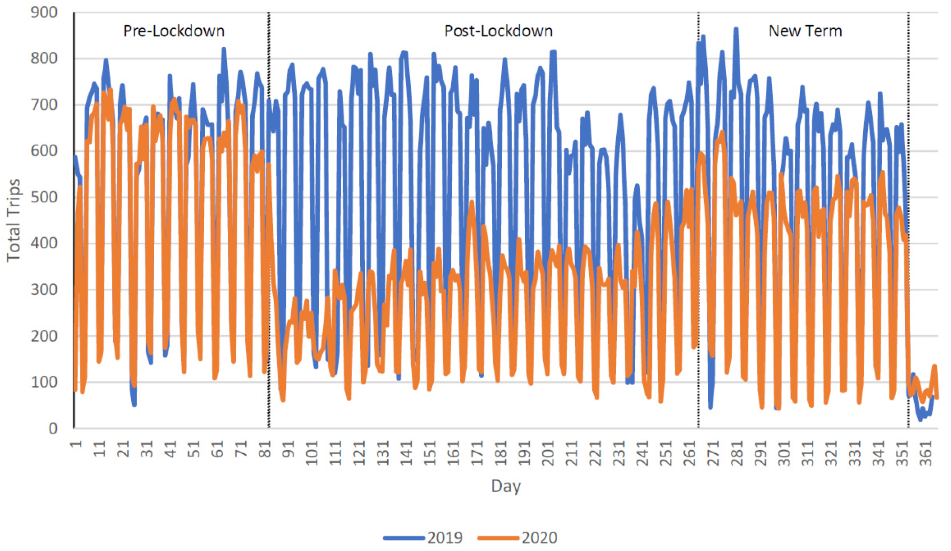 Energies 14 07176 g003 550