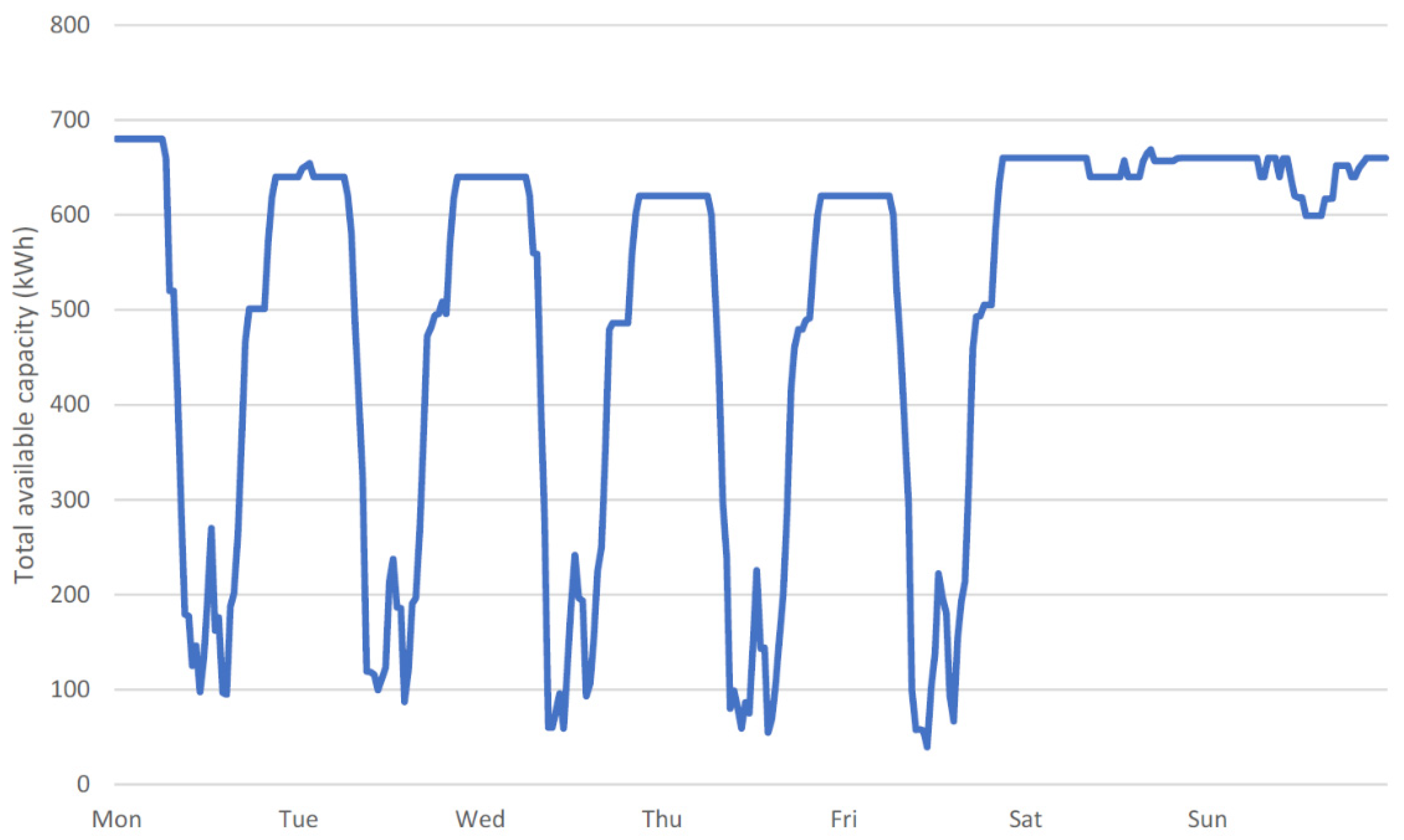 Energies 14 07176 g004 550