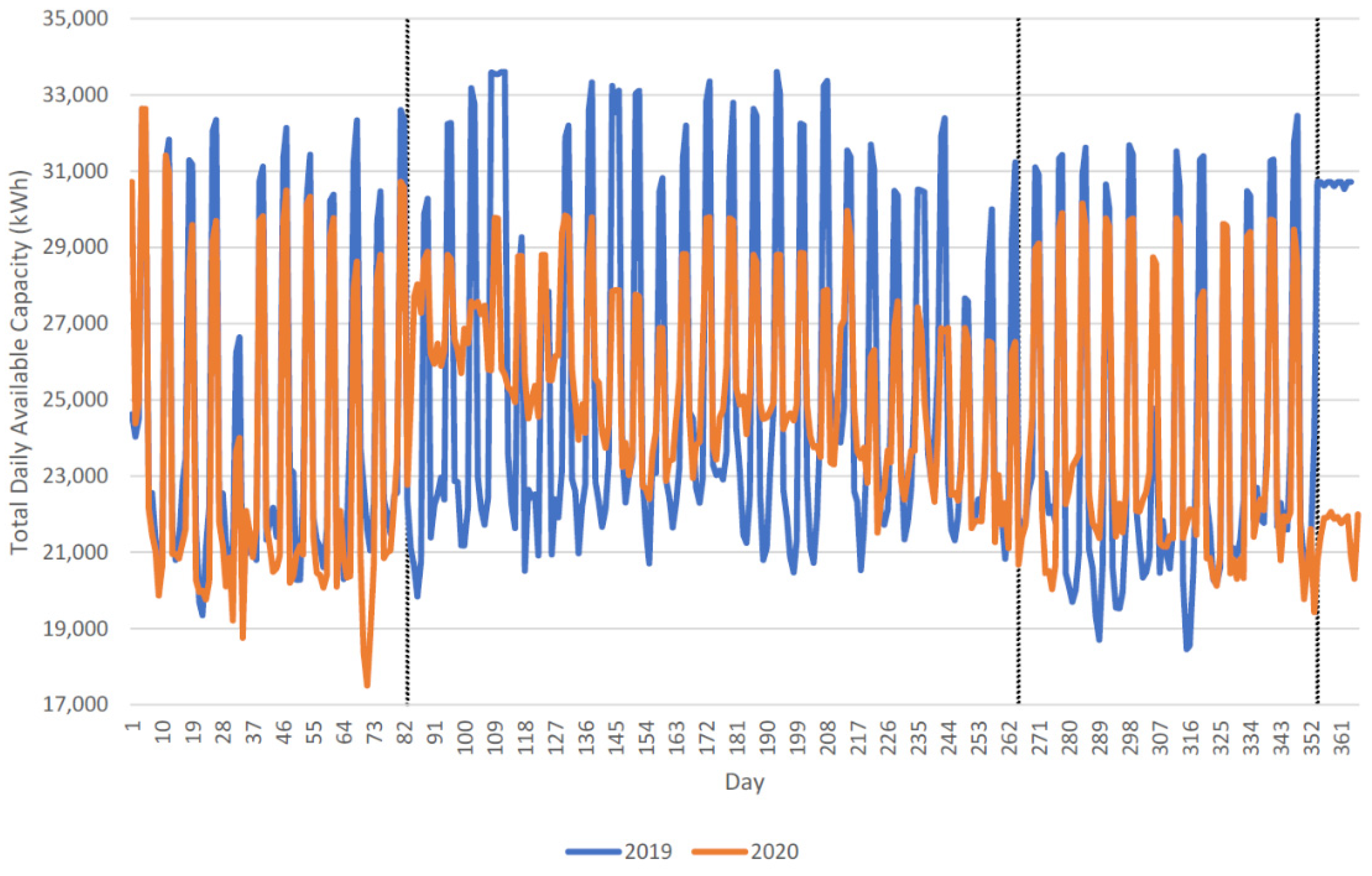 Energies 14 07176 g005 550