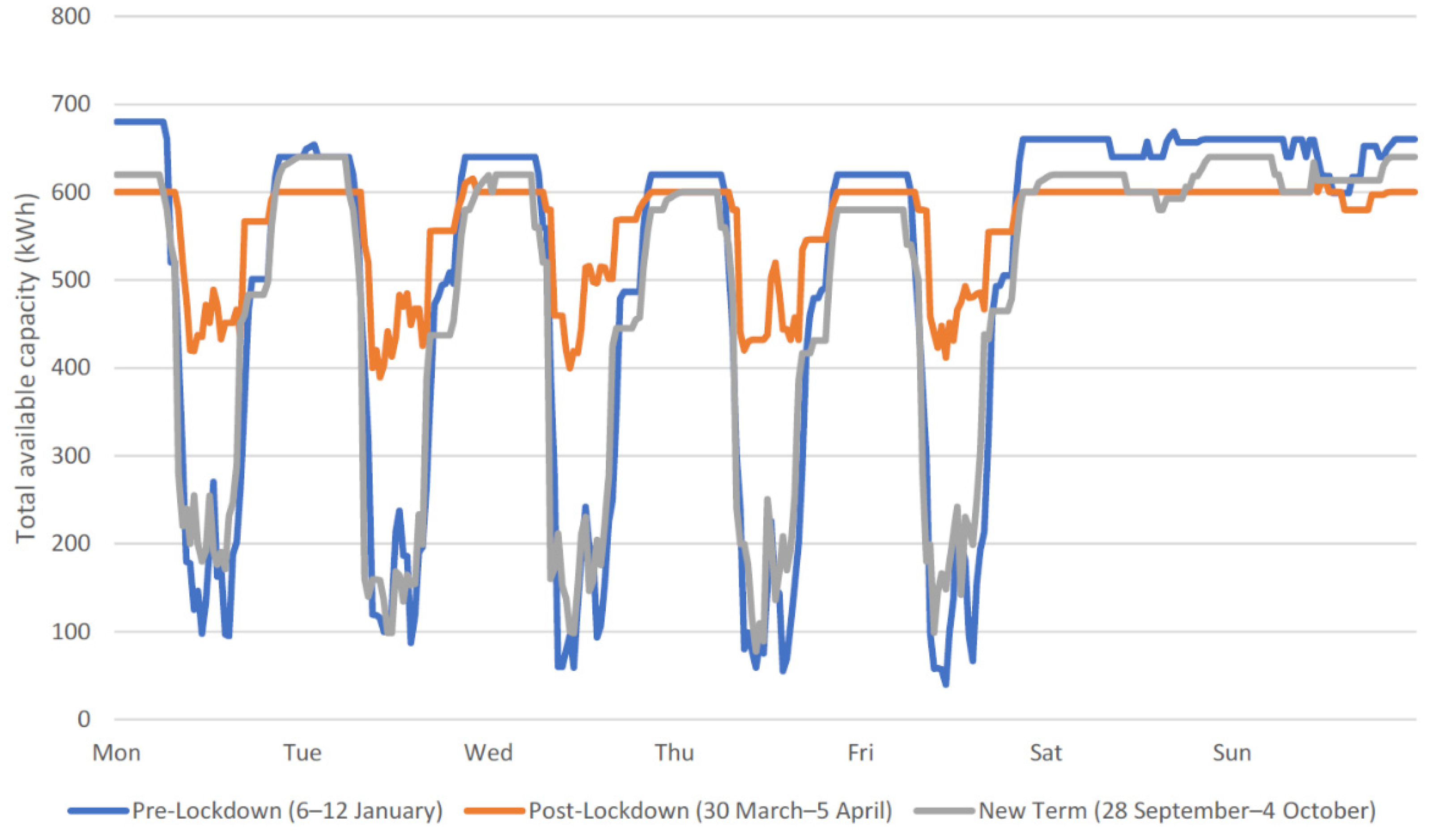 Energies 14 07176 g006 550