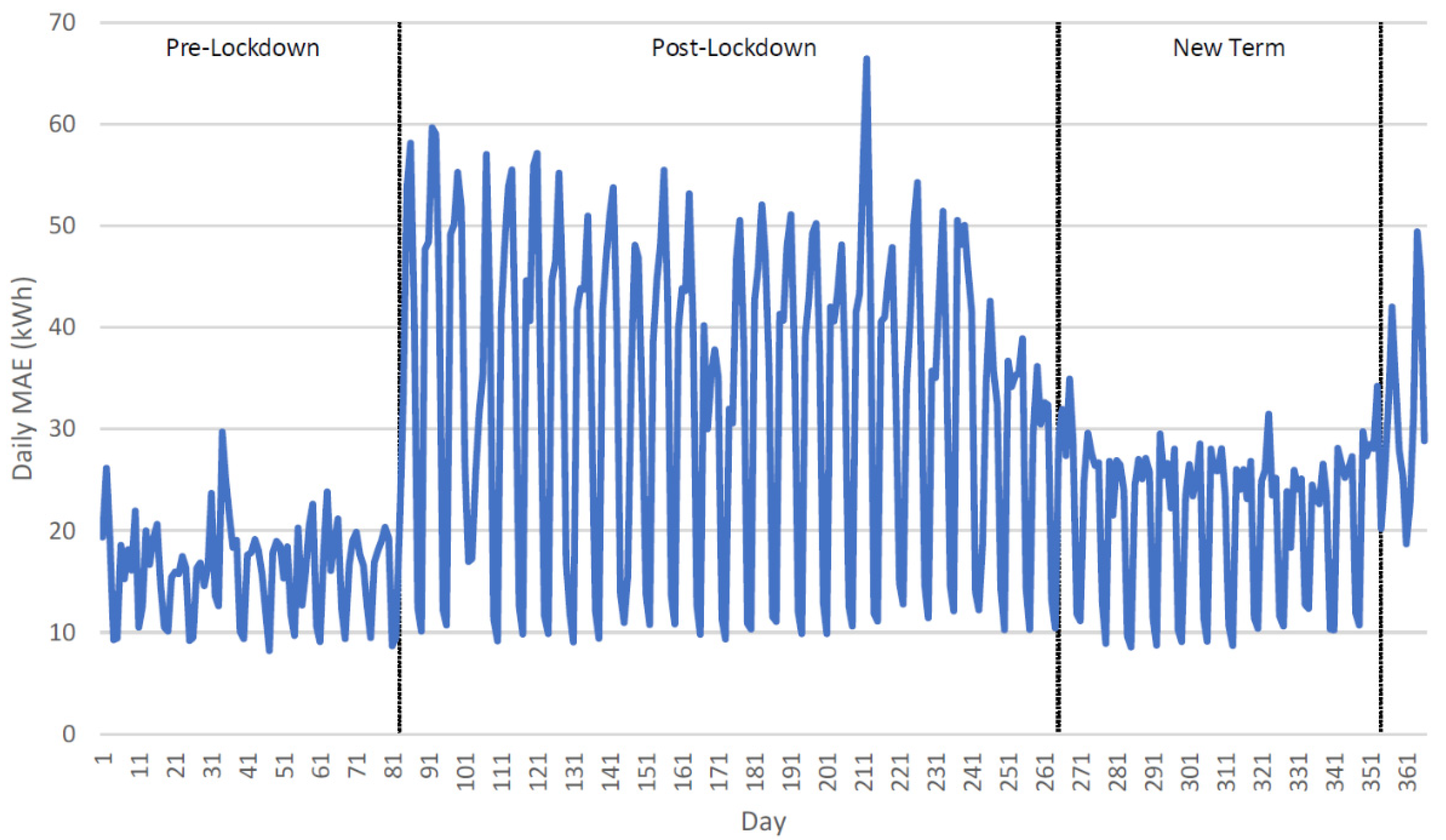 Energies 14 07176 g007 550
