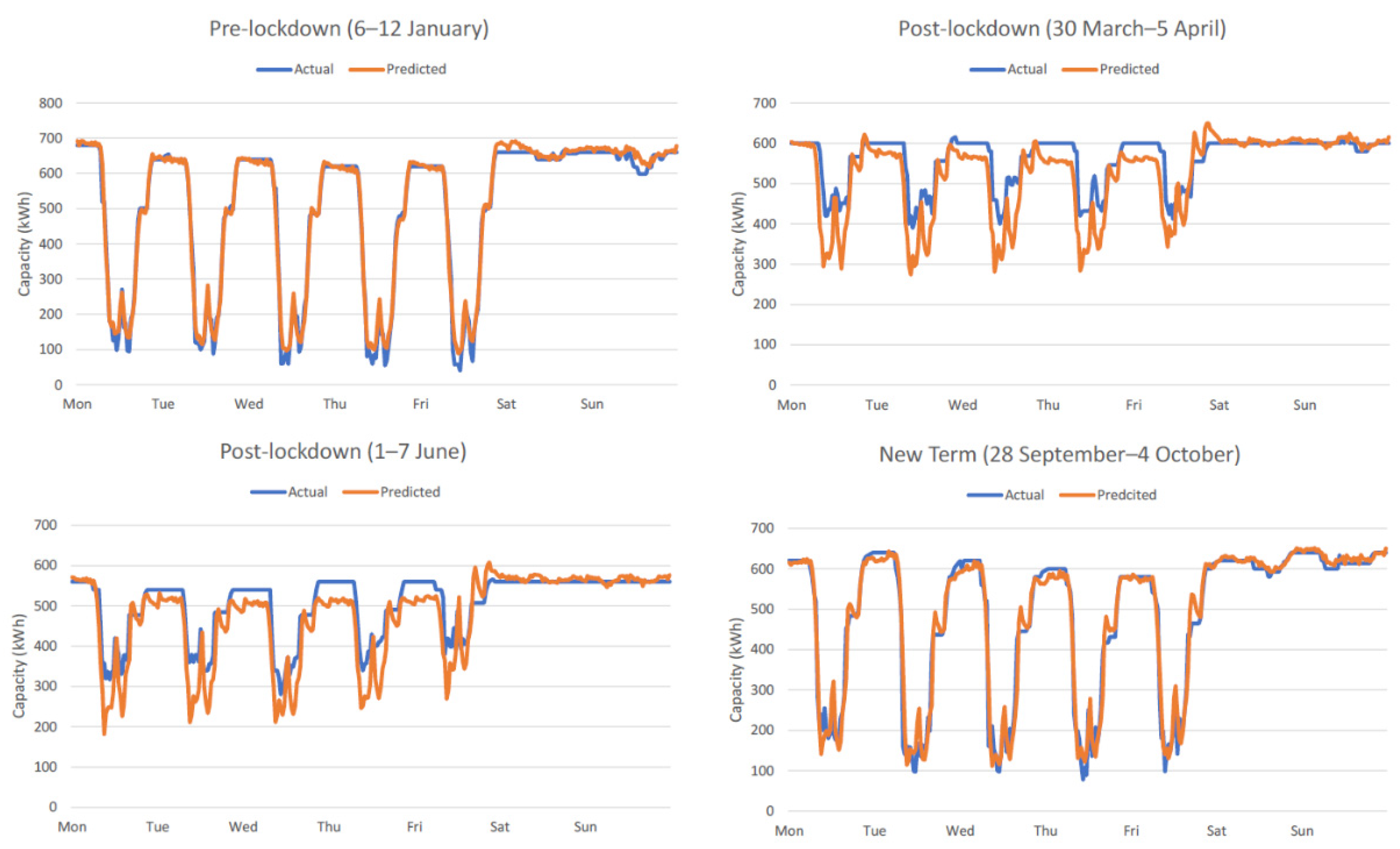 Energies 14 07176 g008 550