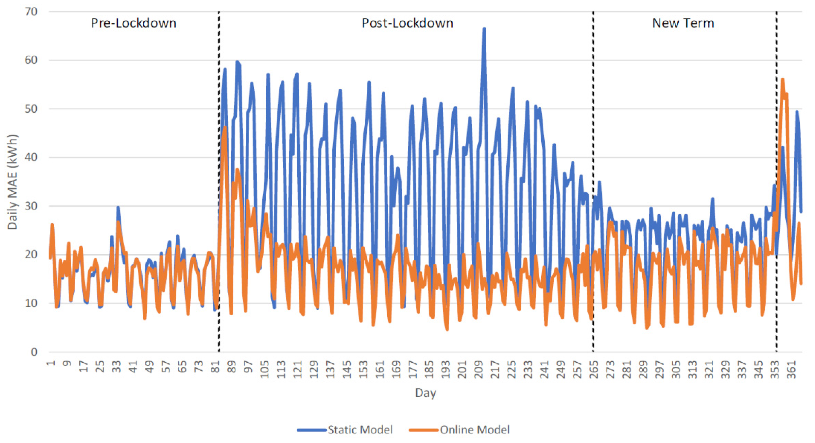 Energies 14 07176 g009 550