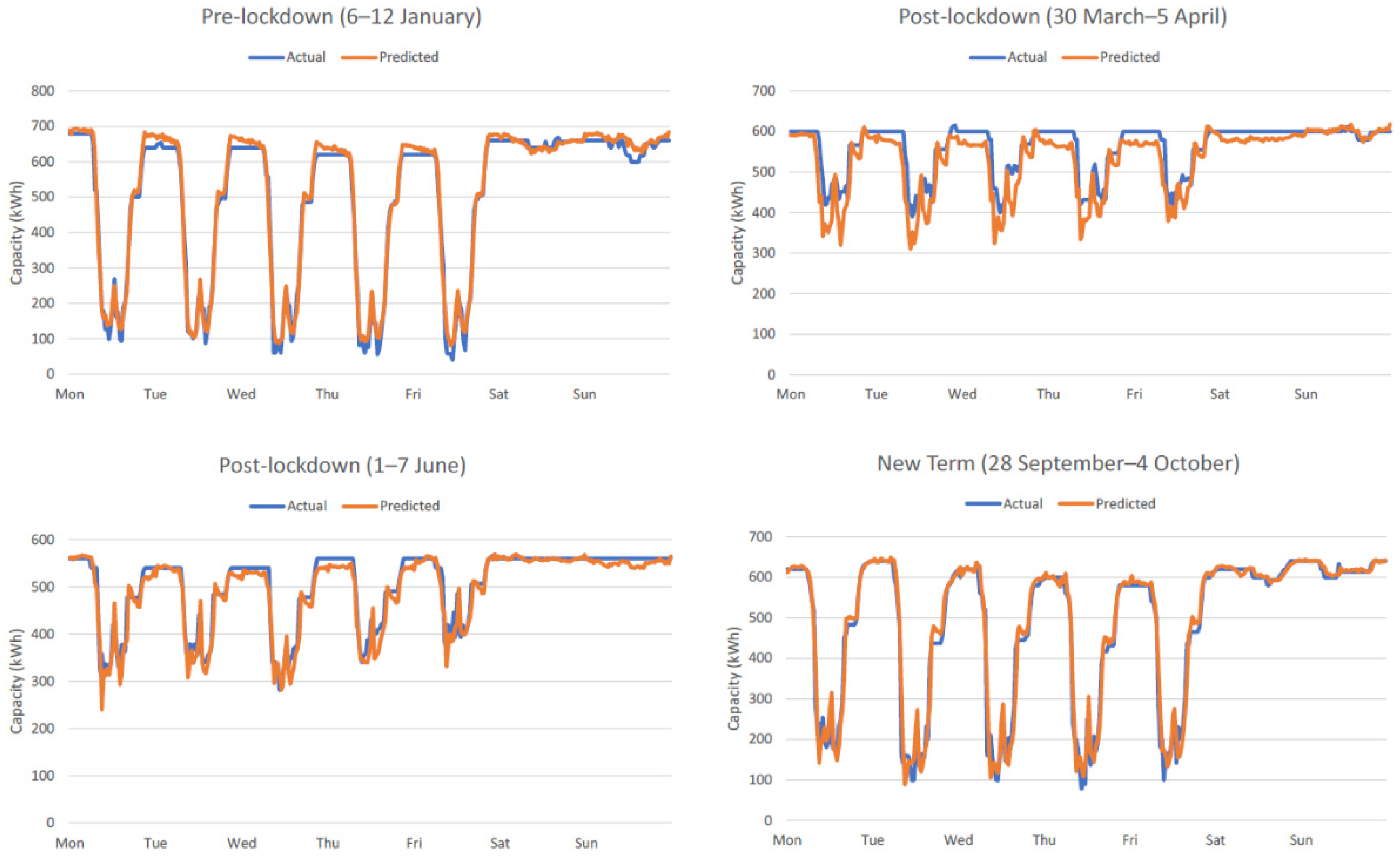 Energies 14 07176 g010 550
