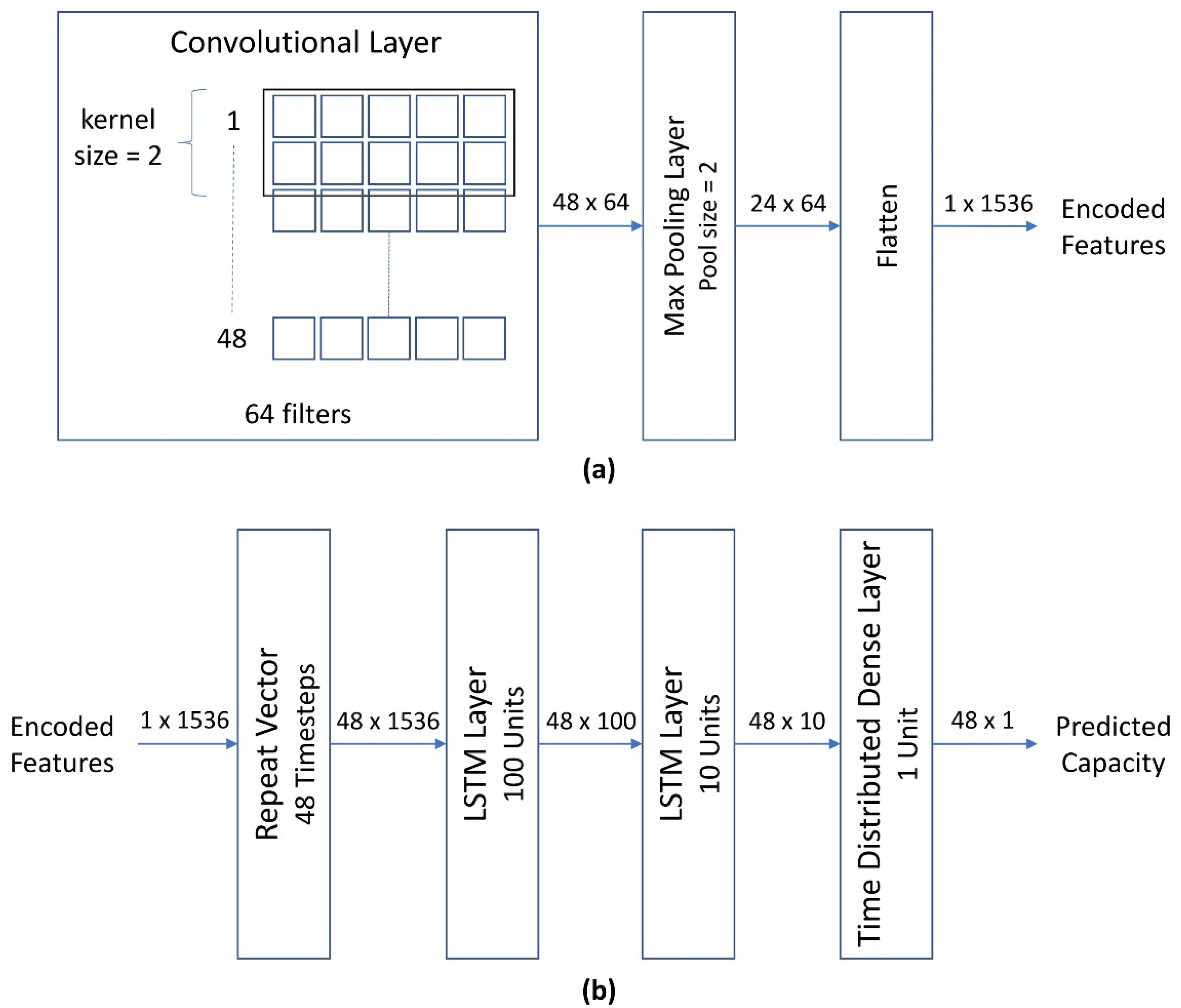 Energies 14 07176 g0a1 550