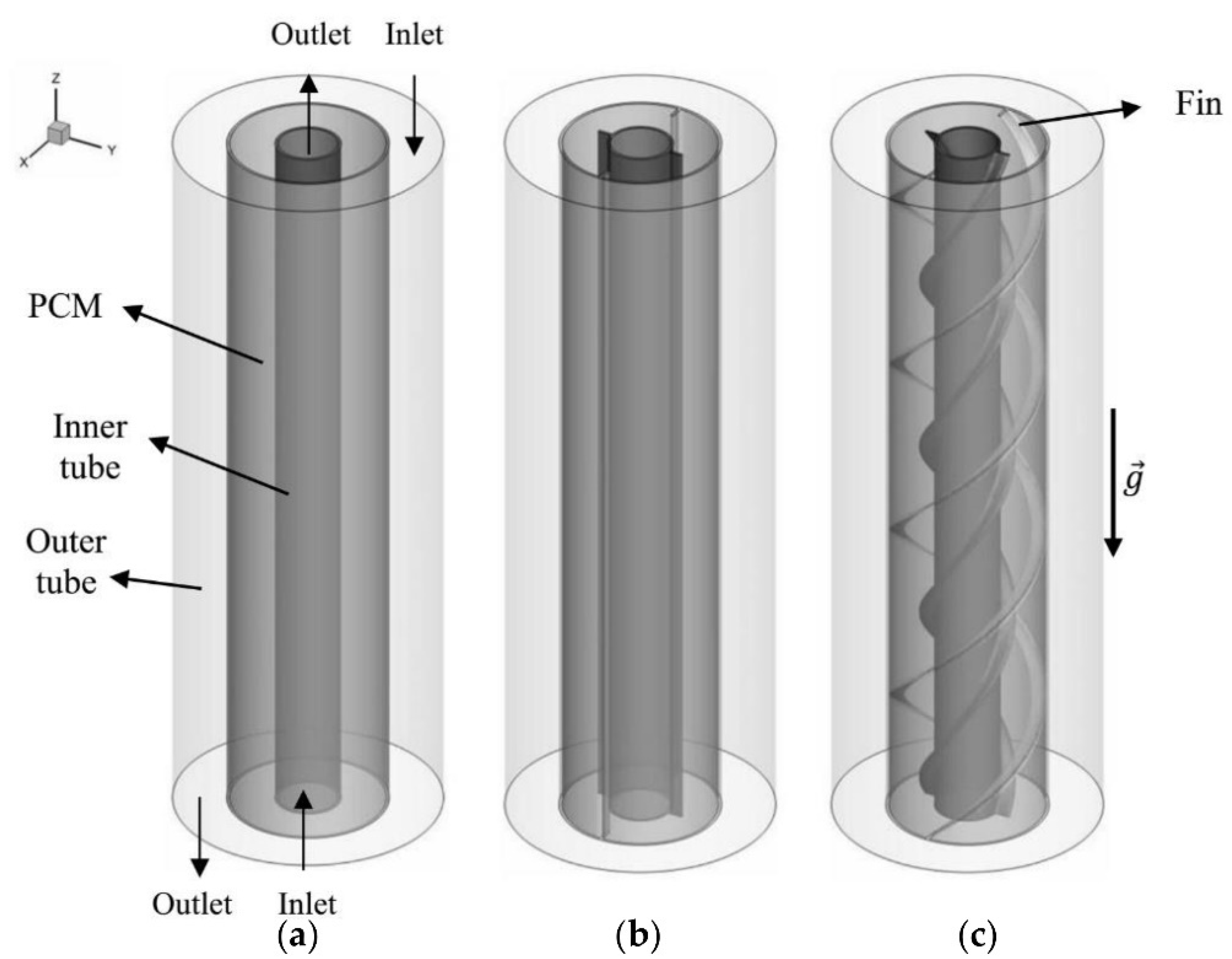 Energies 14 07179 g001