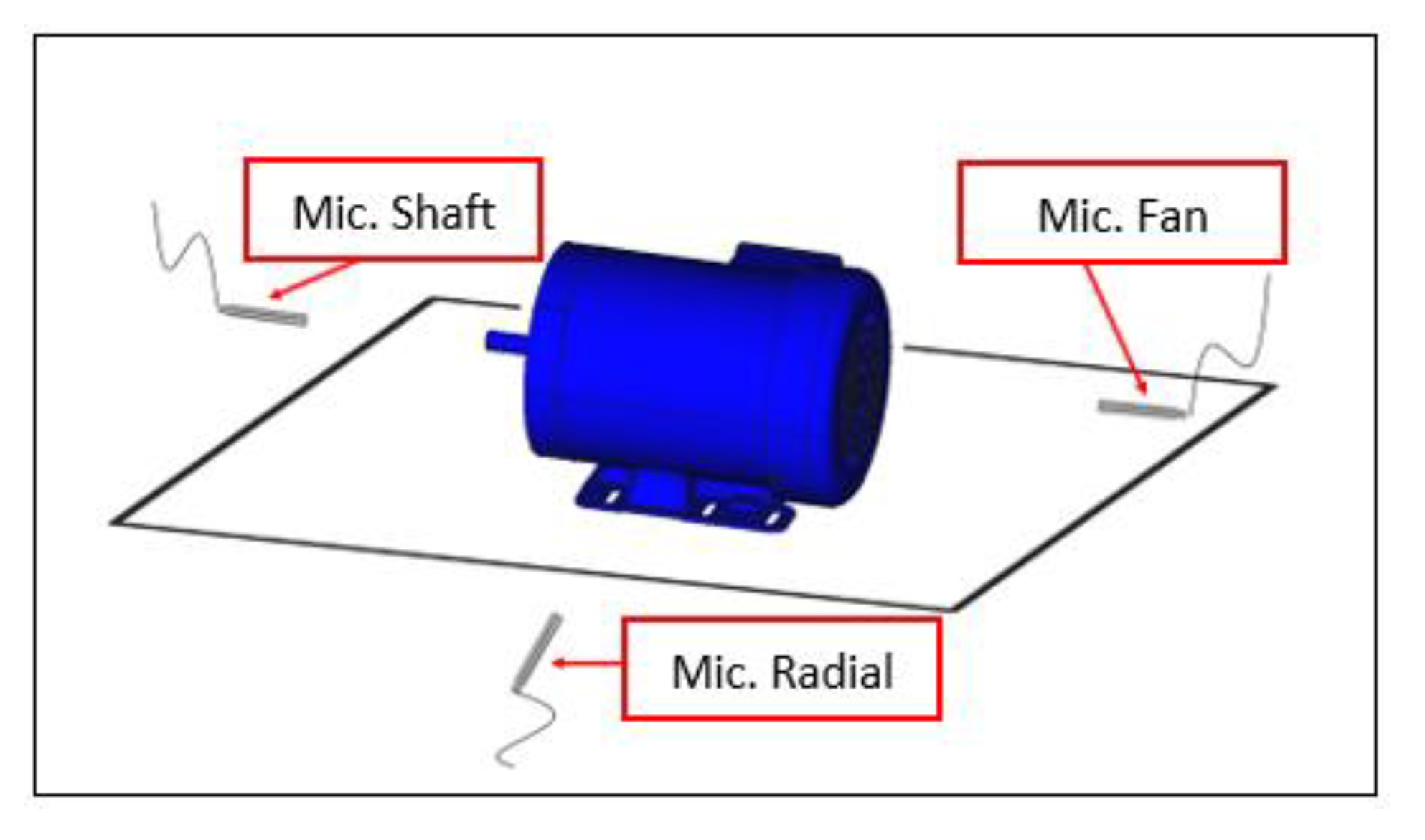 Energies 14 07182 g003 550