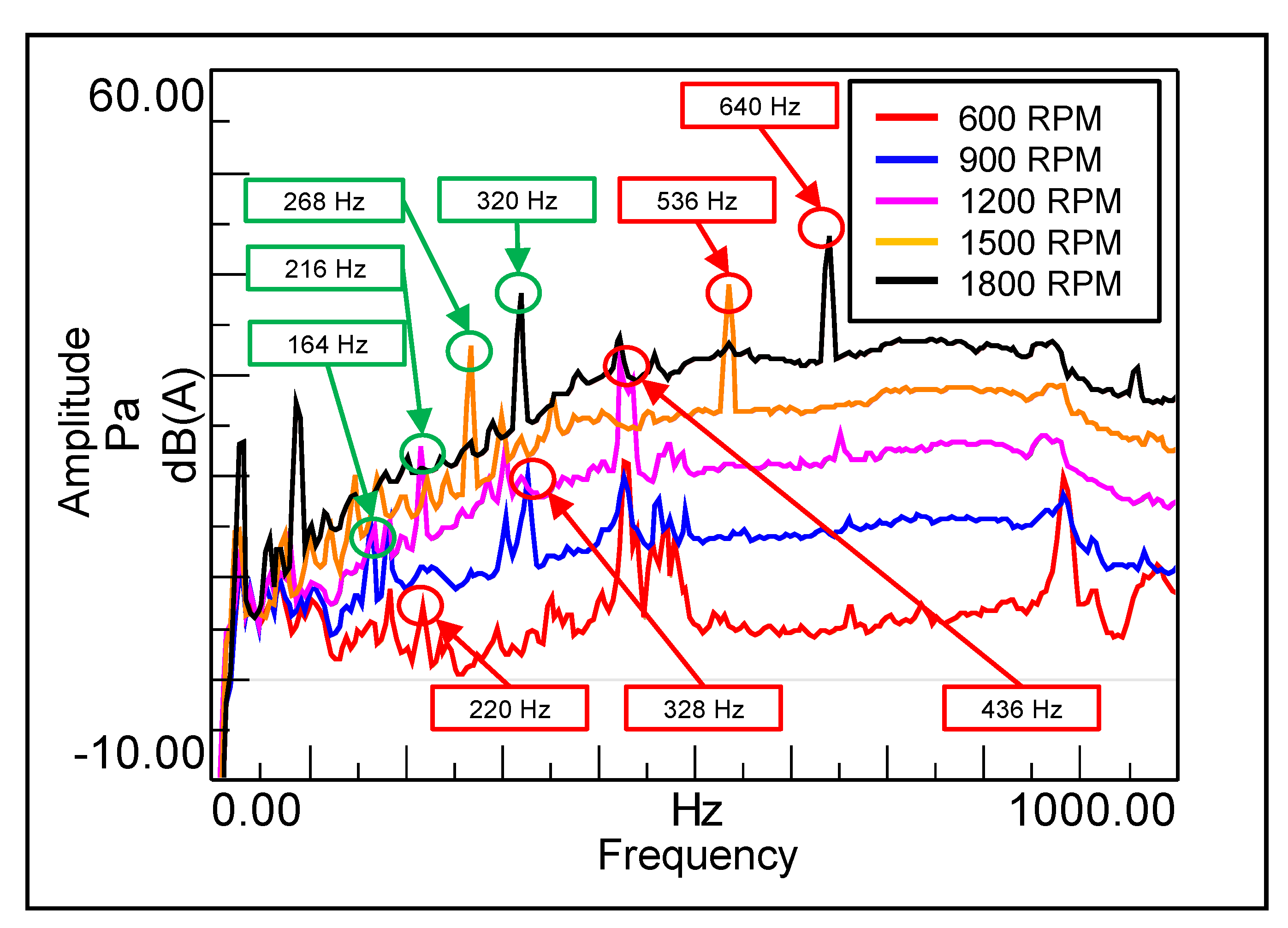 Energies 14 07182 g010 550
