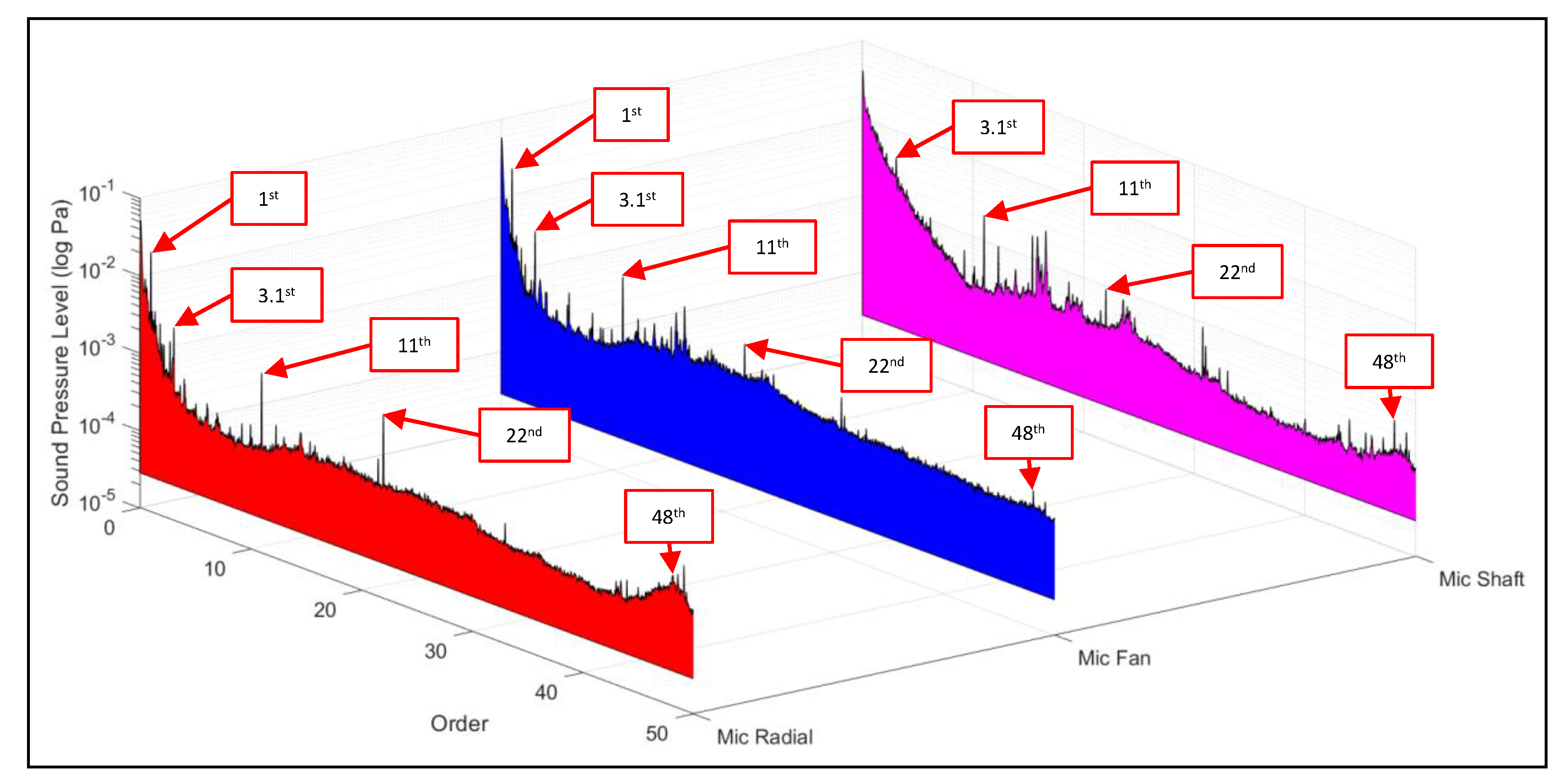 Energies 14 07182 g013 550