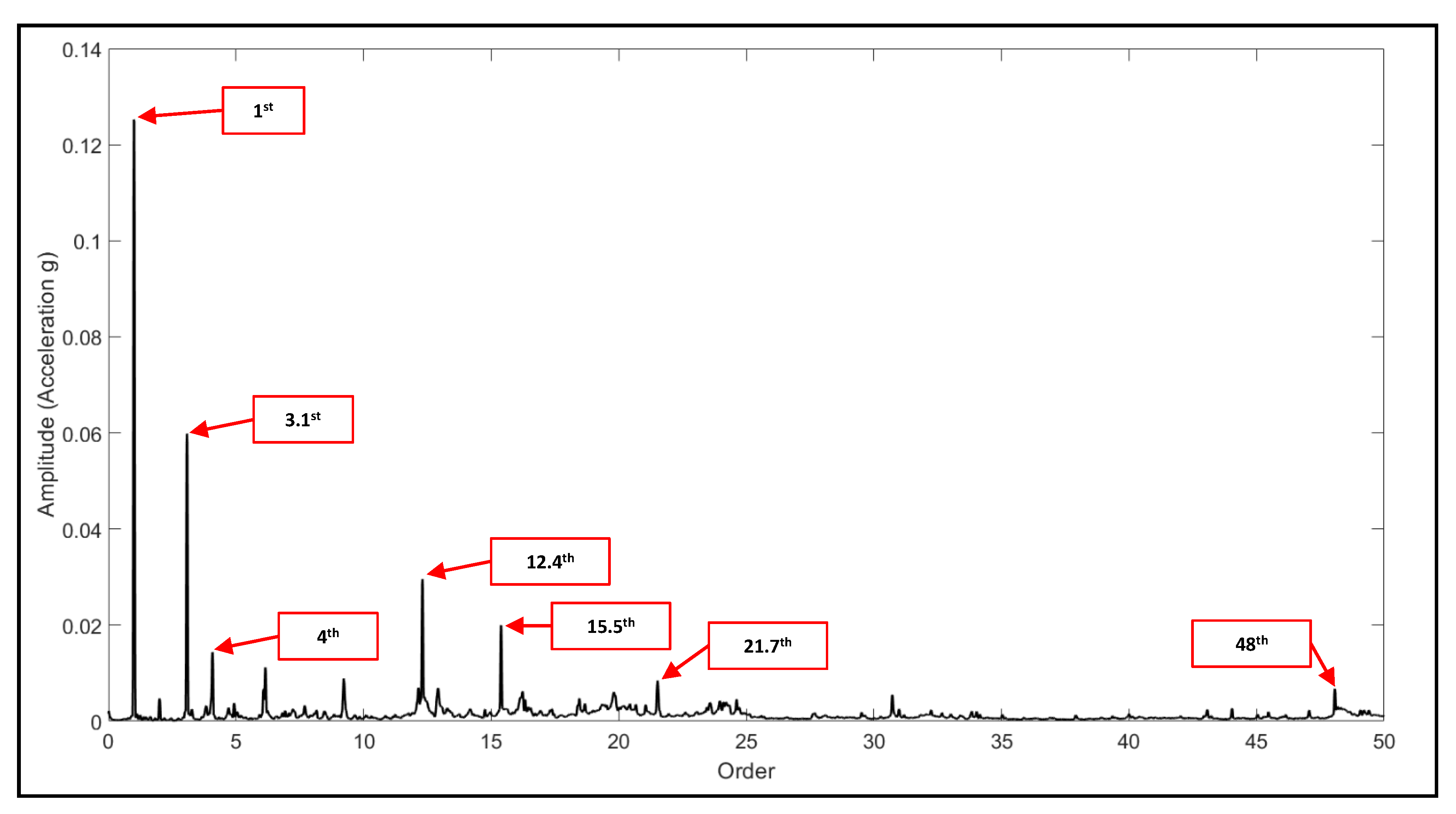Energies 14 07182 g014 550