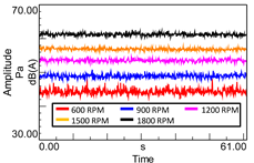 Energies 14 07182 i003